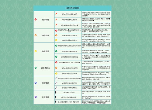 绿化养护方案