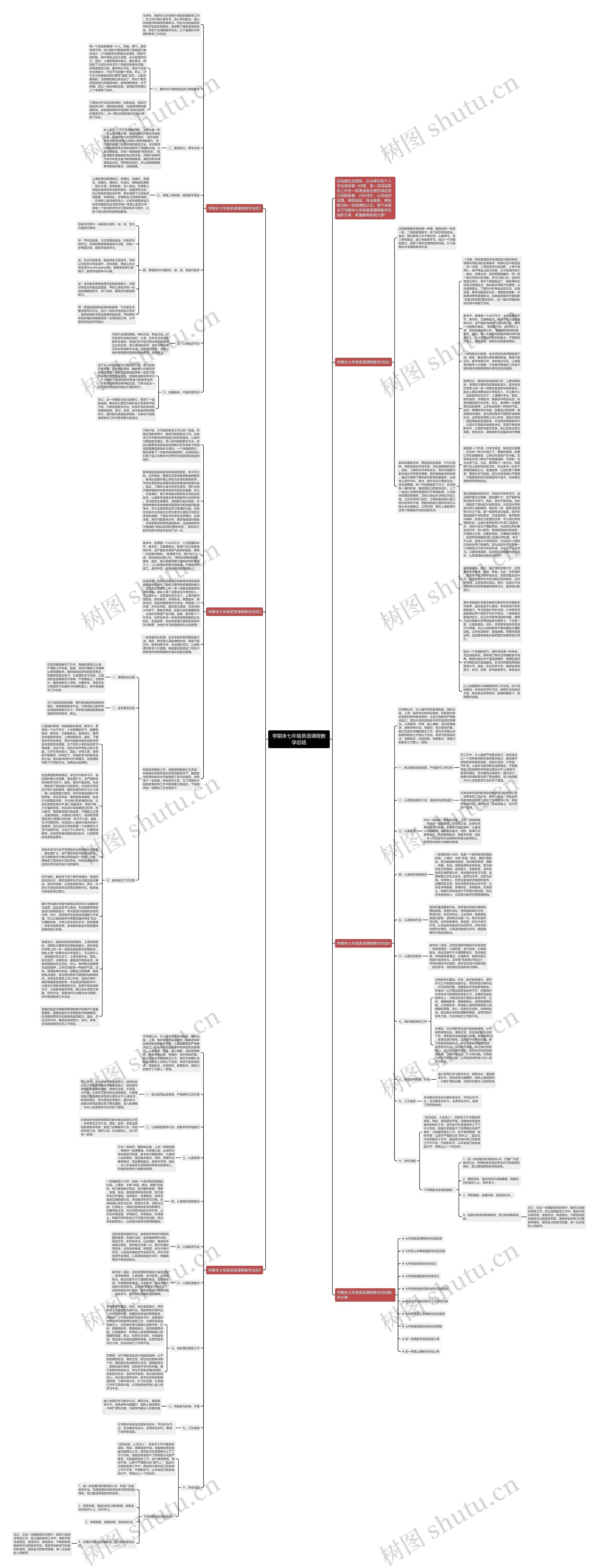 学期末七年级英语课程教学总结思维导图