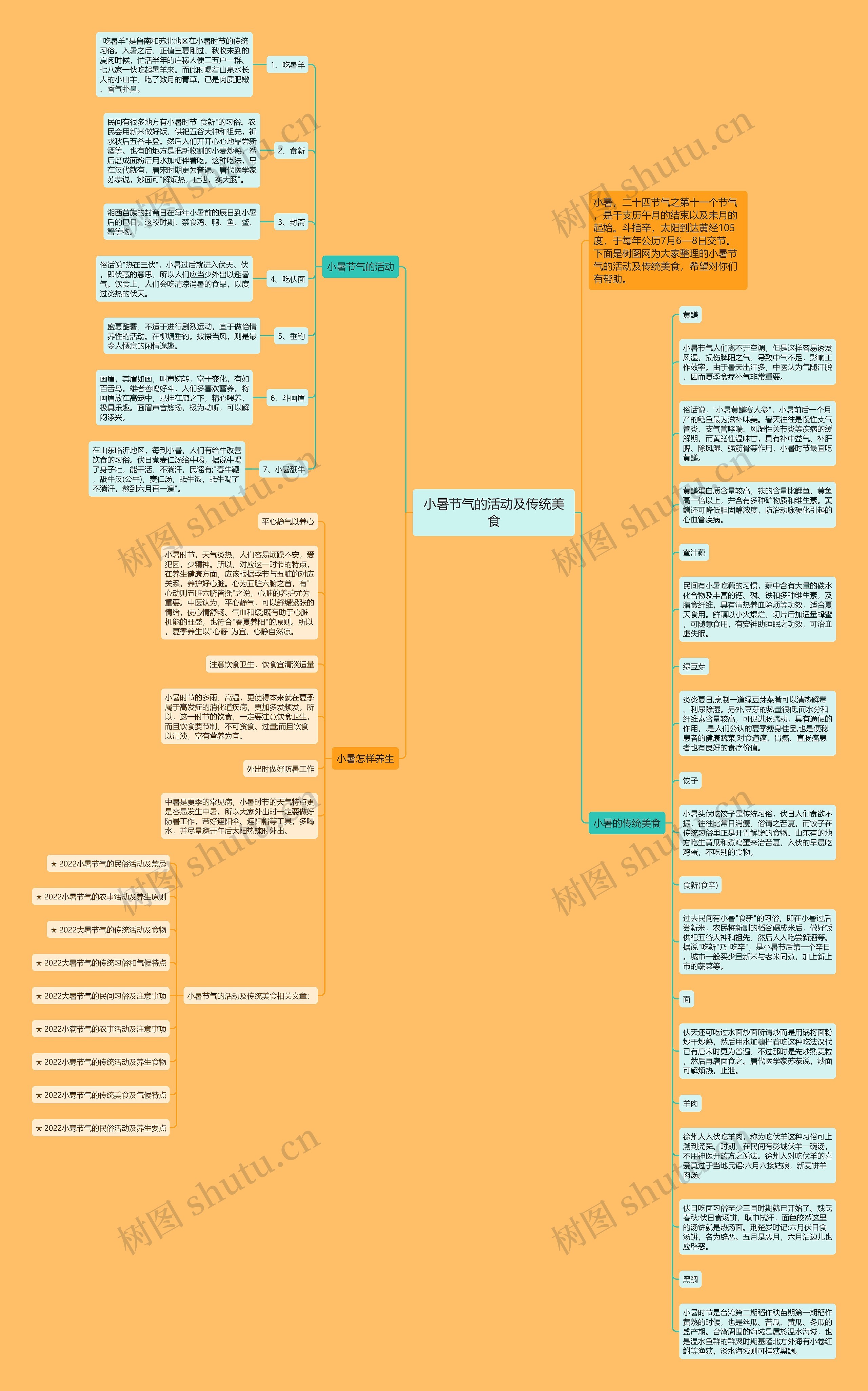 小暑节气的活动及传统美食思维导图