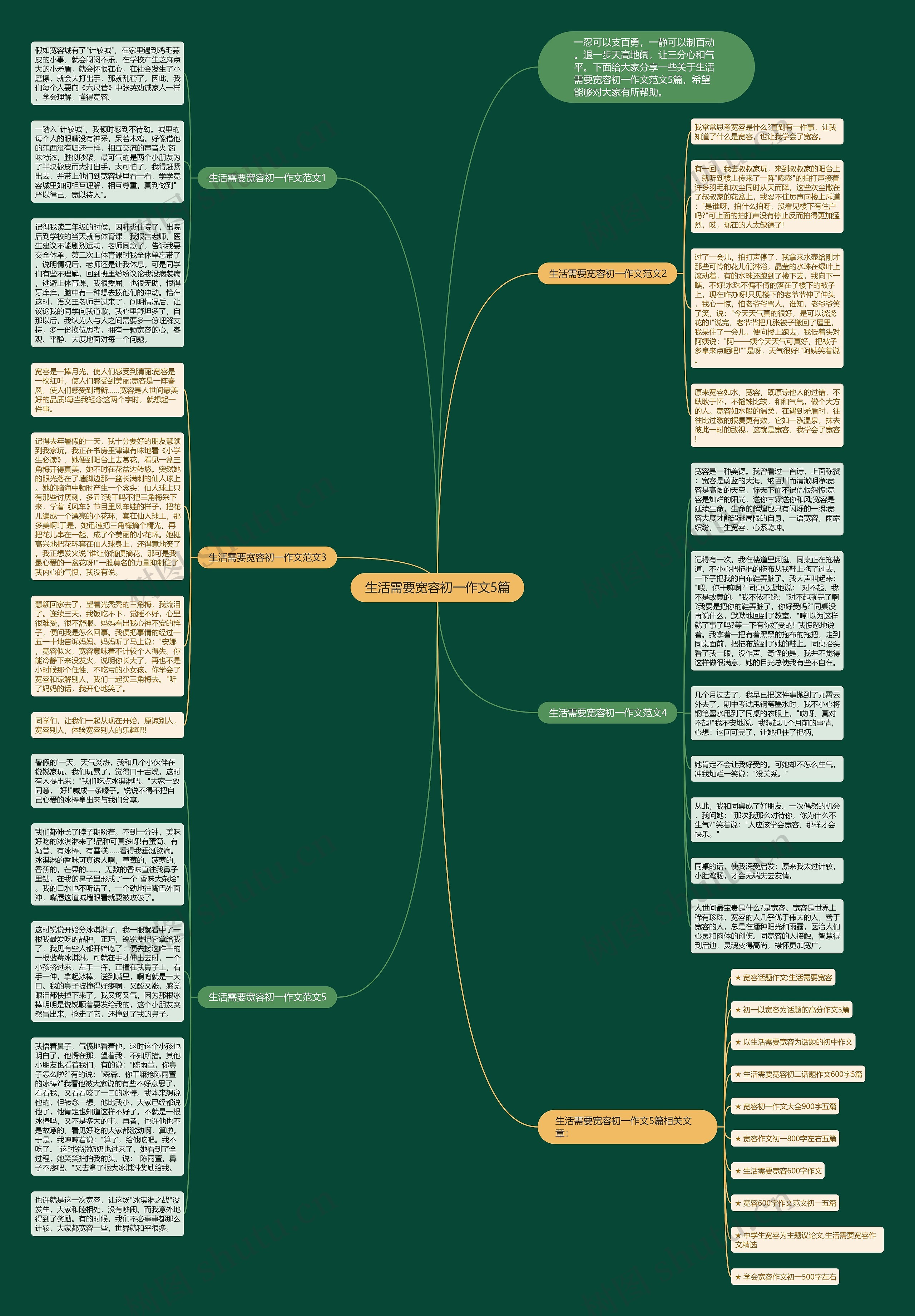 生活需要宽容初一作文5篇思维导图