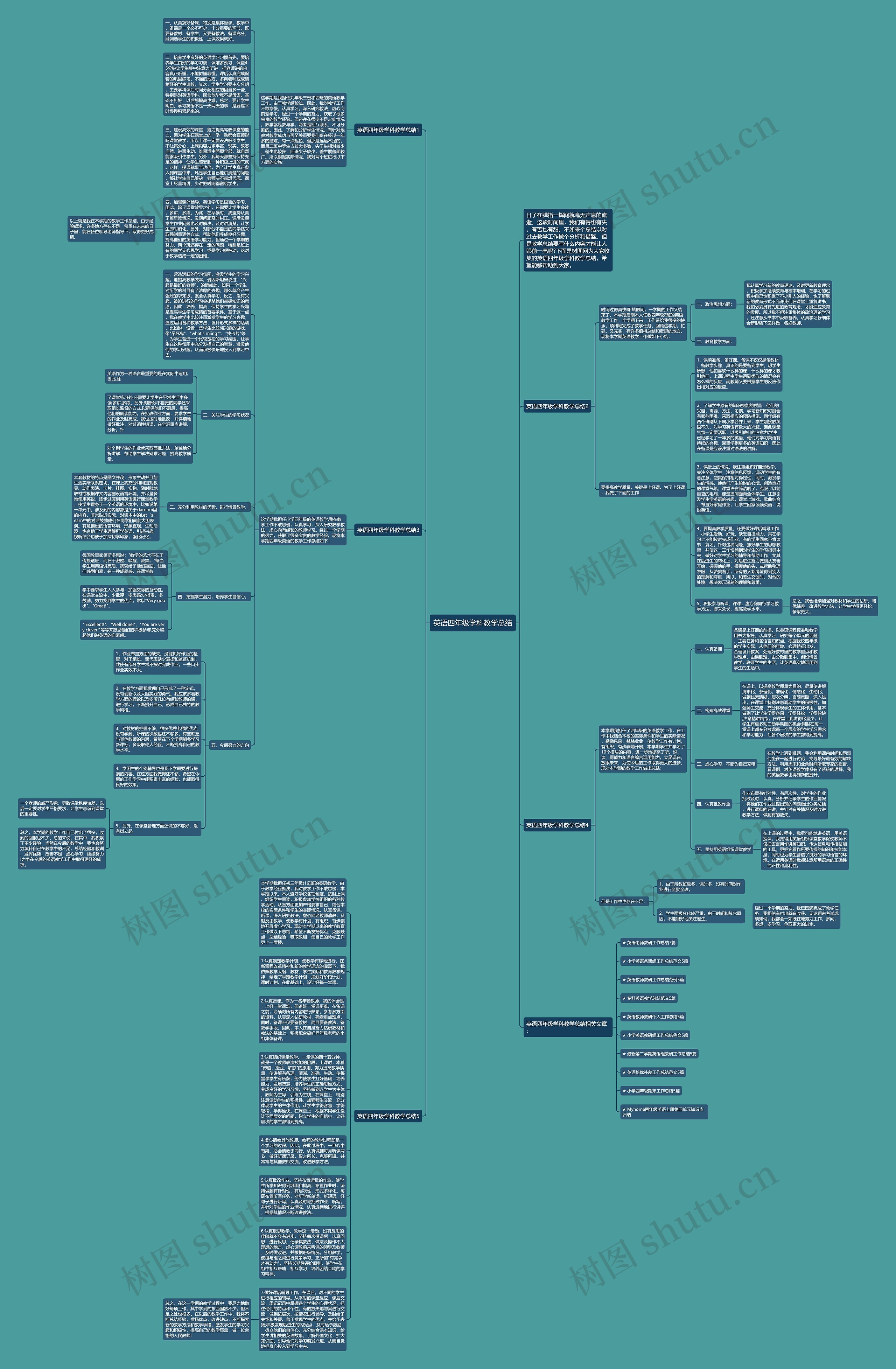 英语四年级学科教学总结思维导图