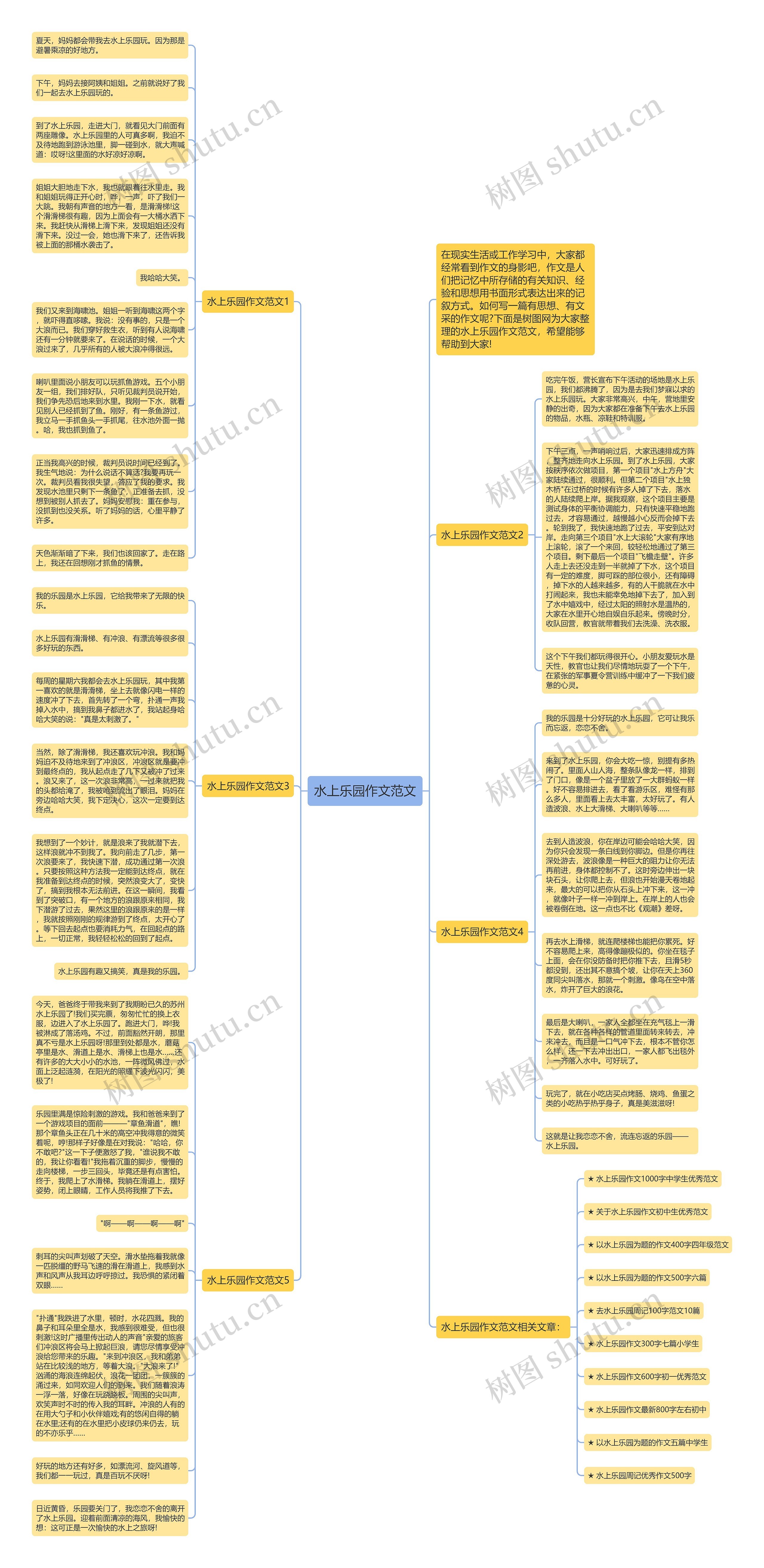 水上乐园作文范文思维导图