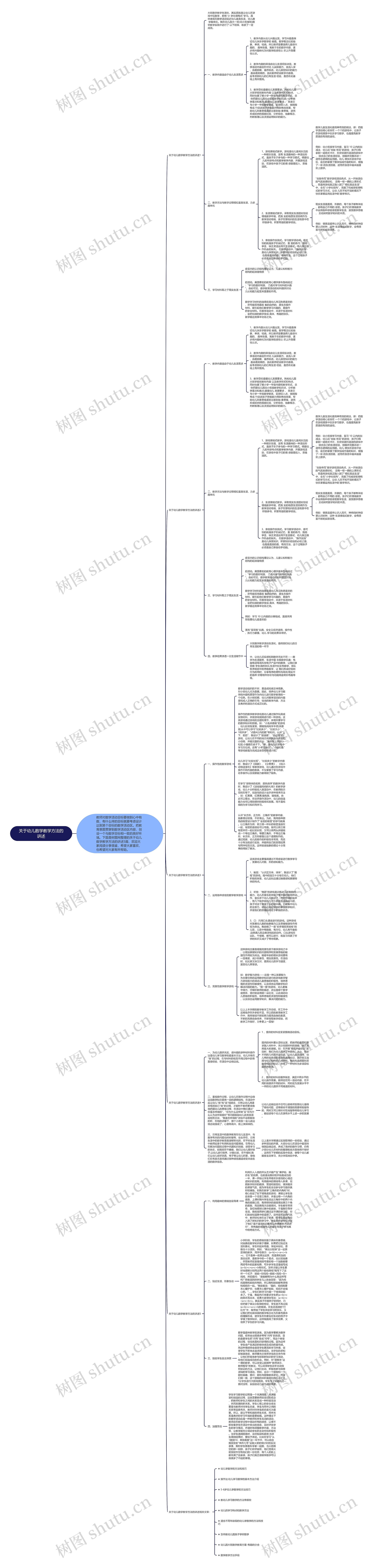 关于幼儿数学教学方法的讲述思维导图