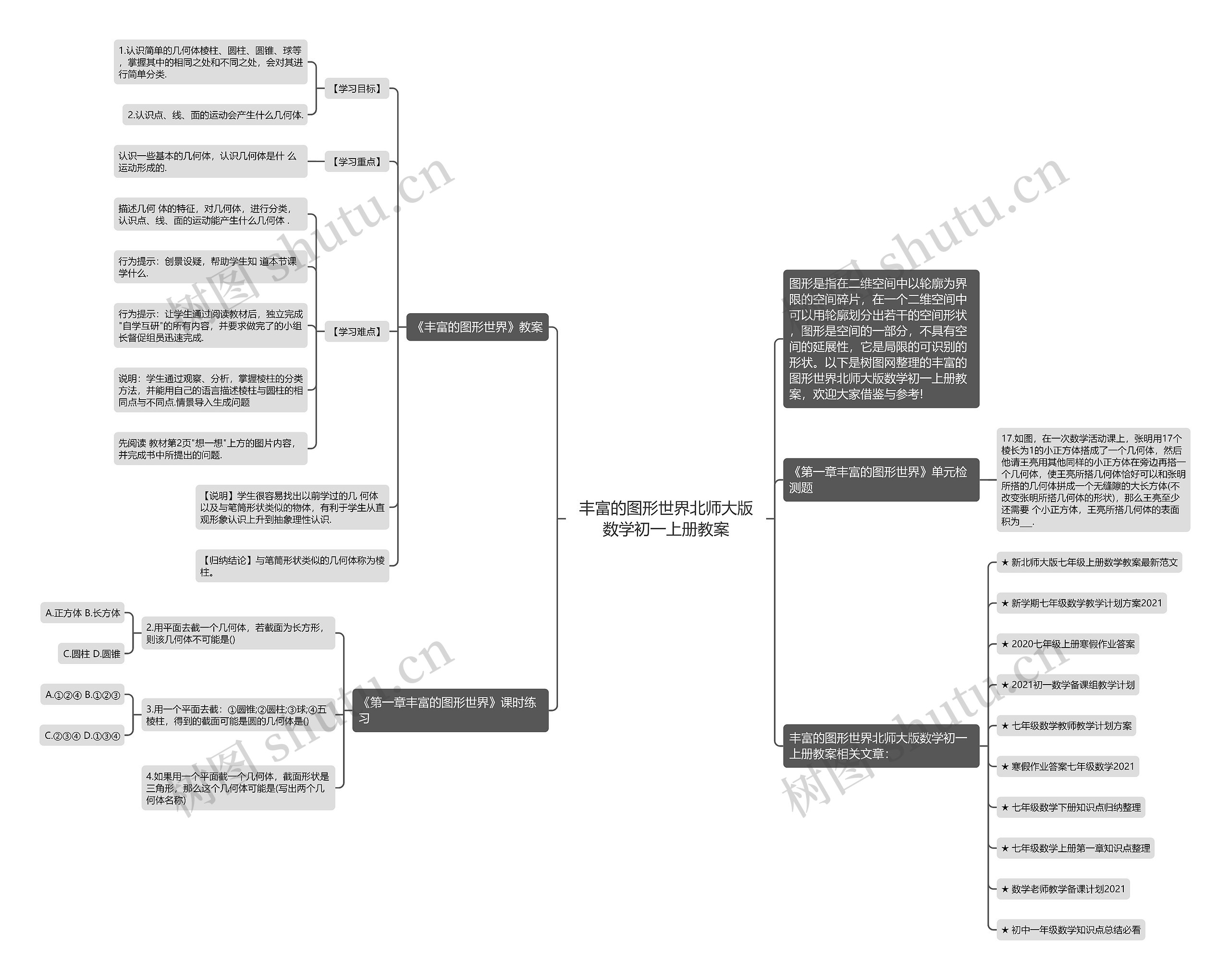 丰富的图形世界北师大版数学初一上册教案思维导图
