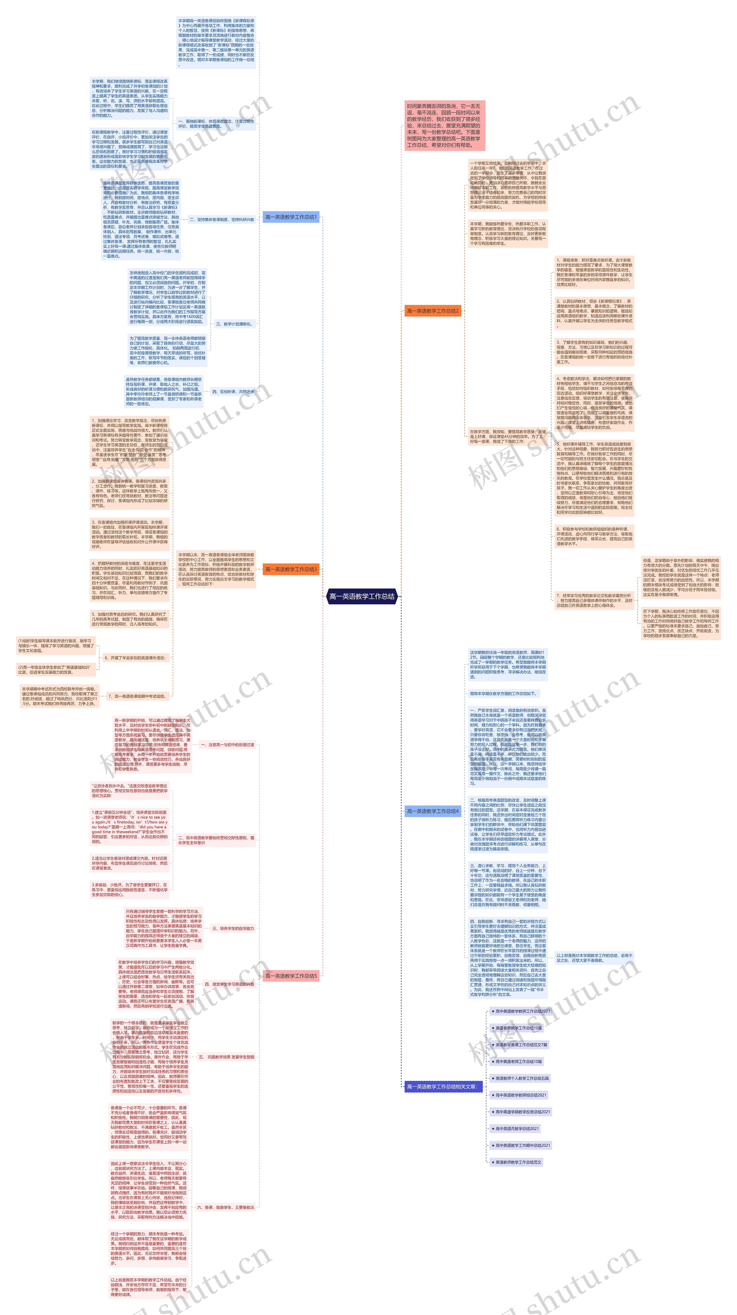 高一英语教学工作总结思维导图
