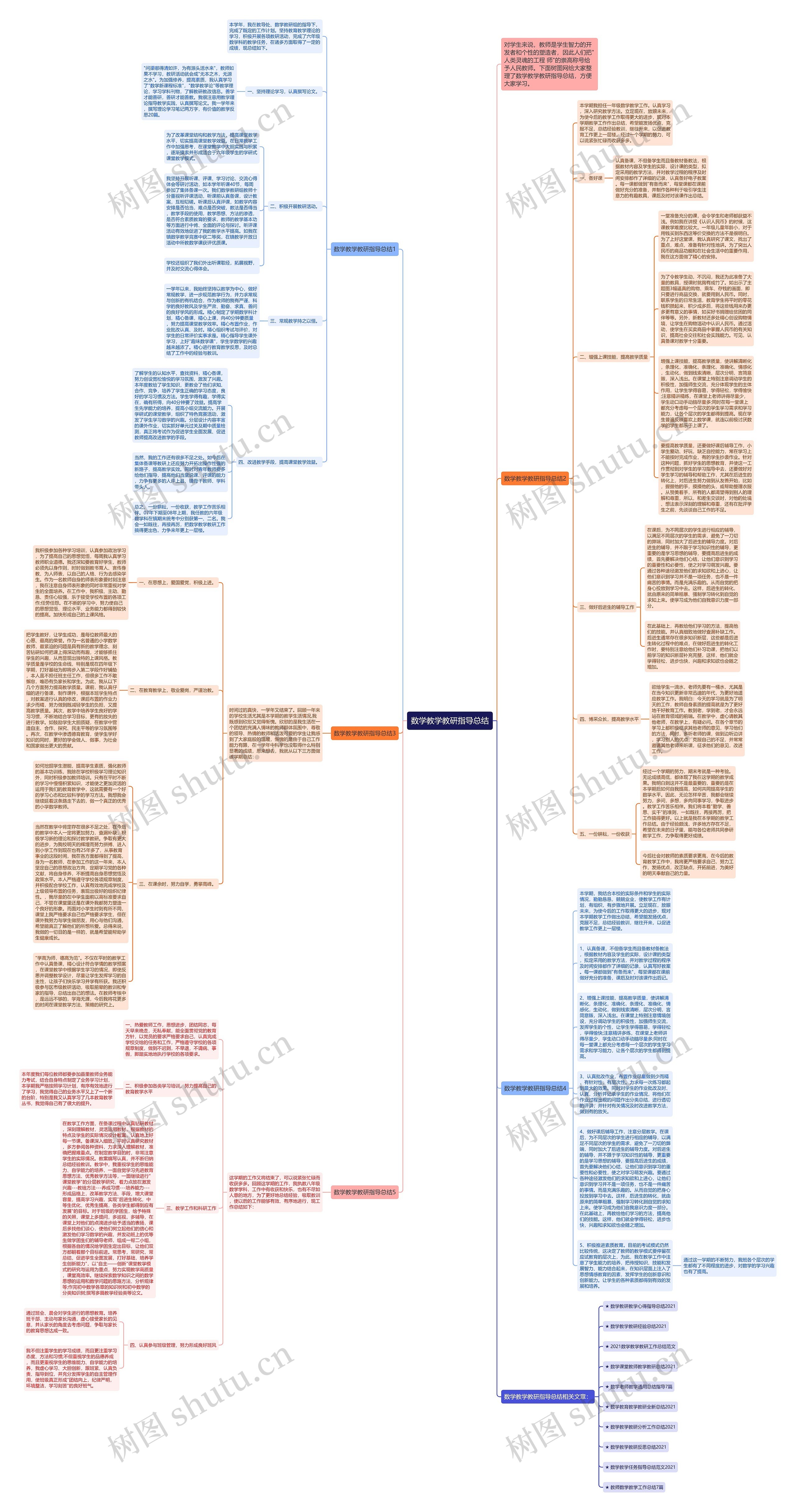 数学教学教研指导总结思维导图