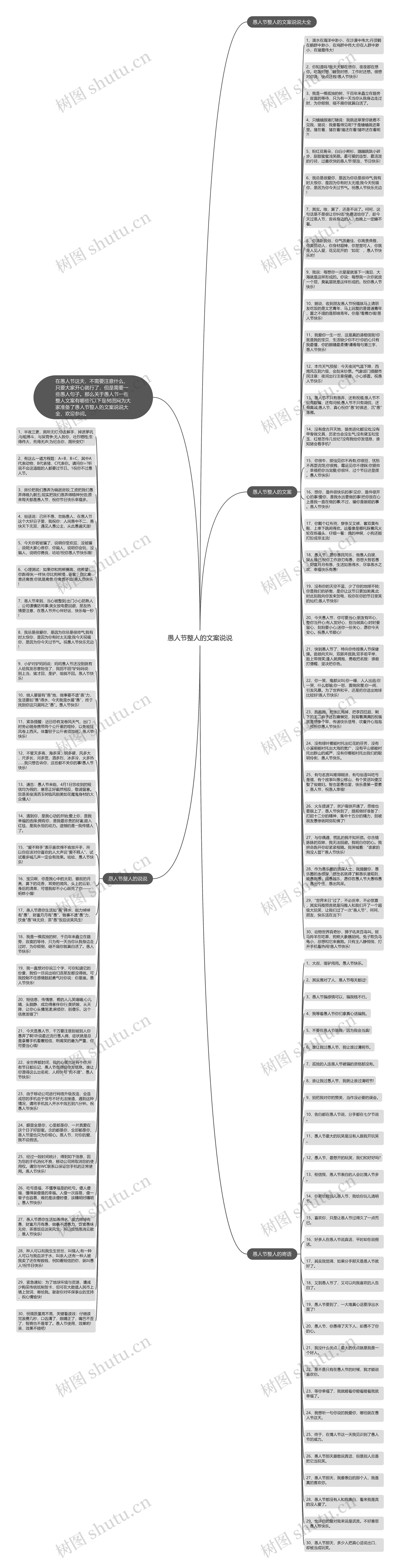 愚人节整人的文案说说思维导图