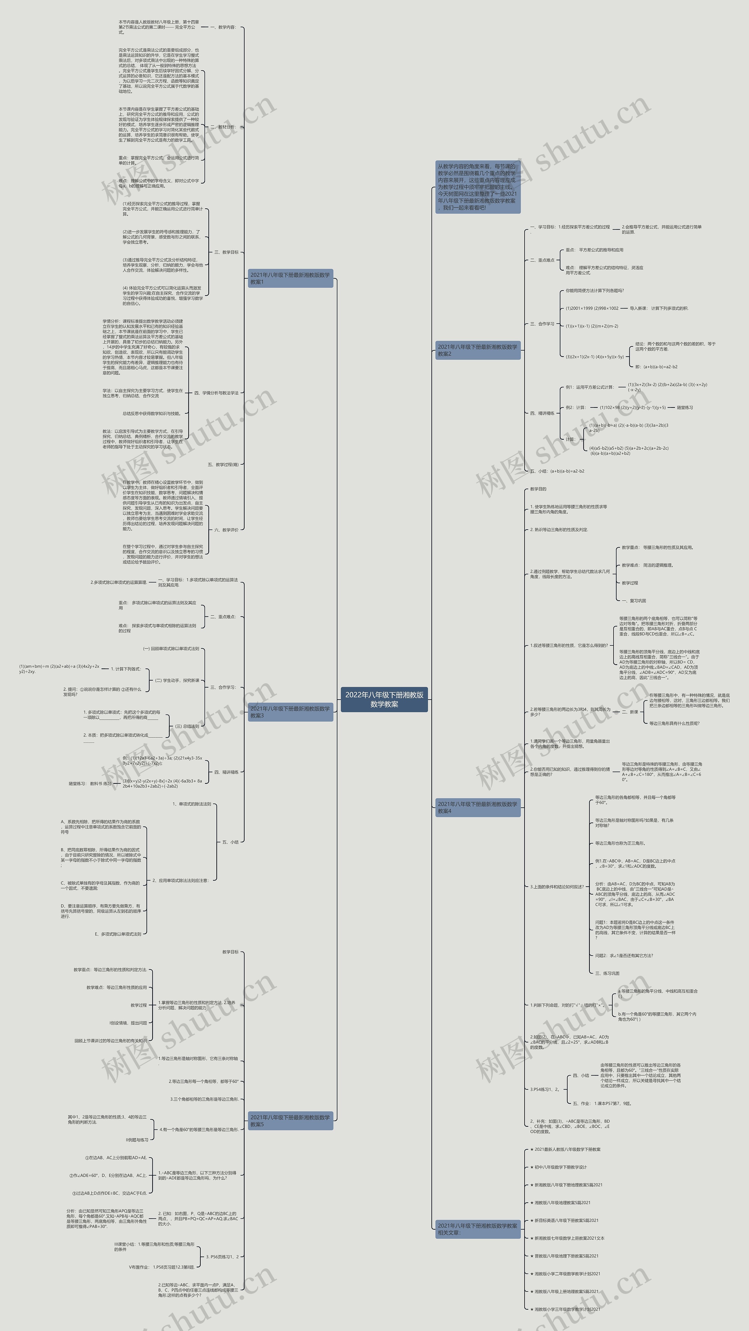 2022年八年级下册湘教版数学教案思维导图高清图 2022年八年级下册湘教版数学教案思维导图