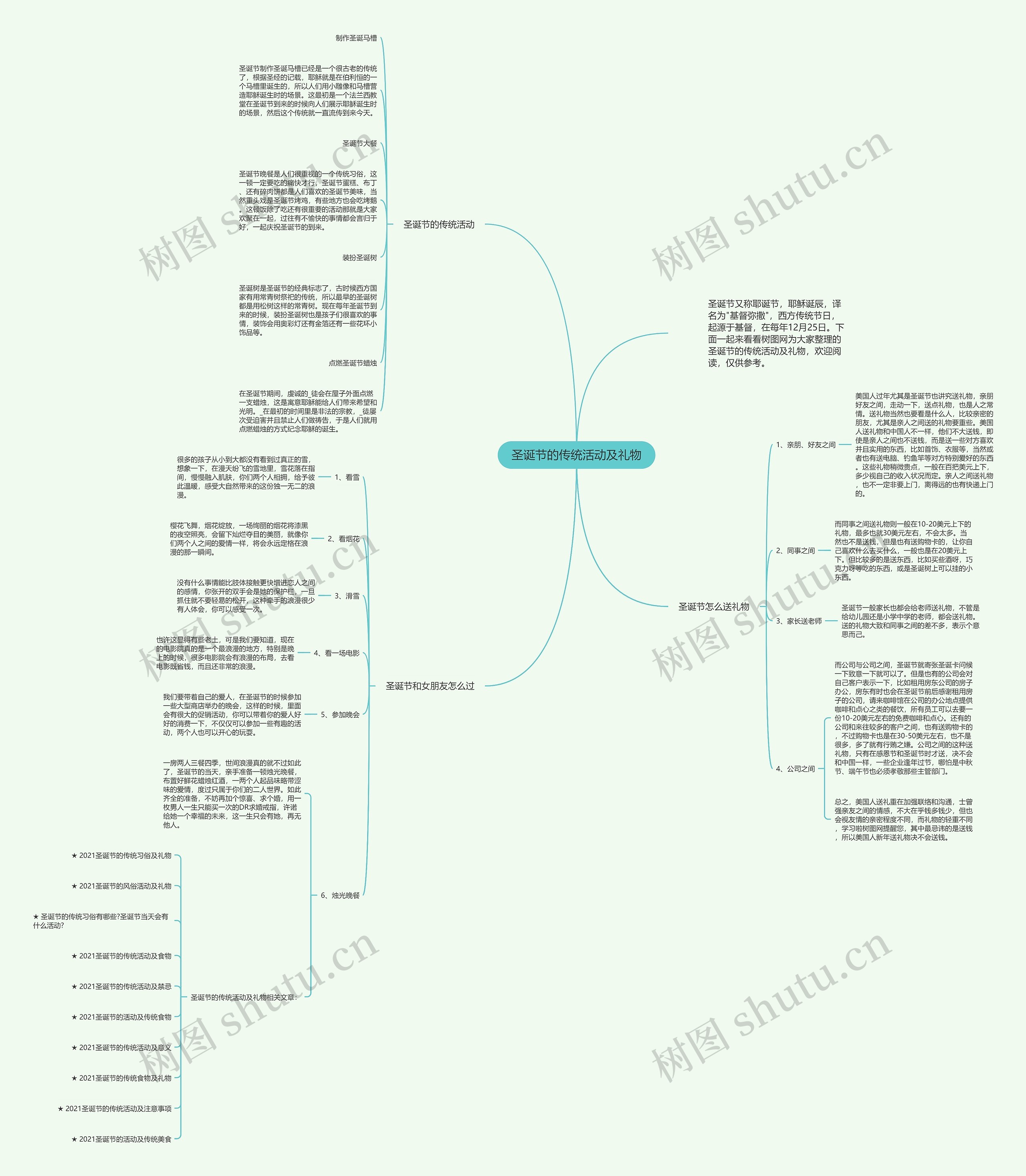 圣诞节的传统活动及礼物思维导图