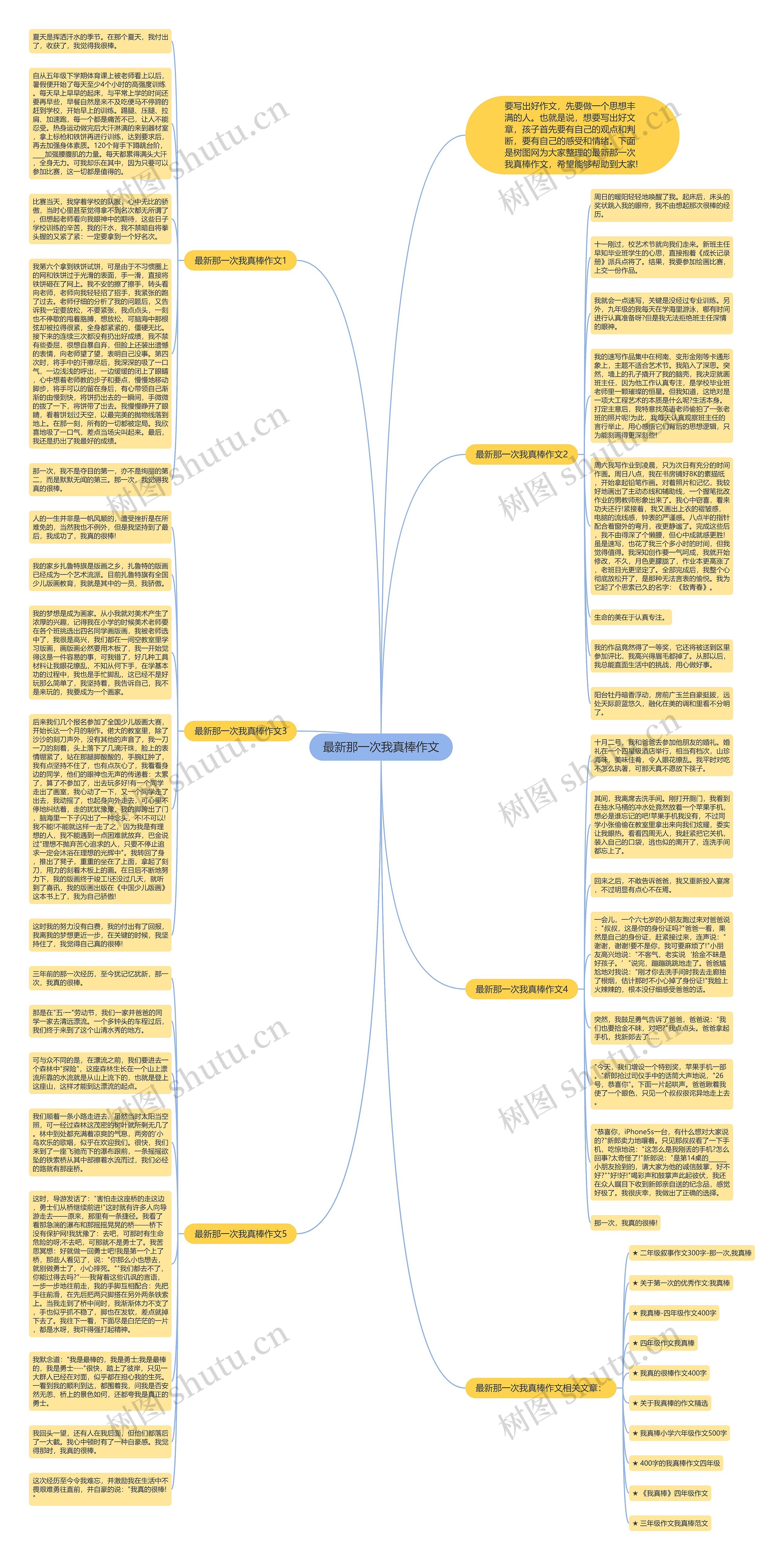 最新那一次我真棒作文思维导图