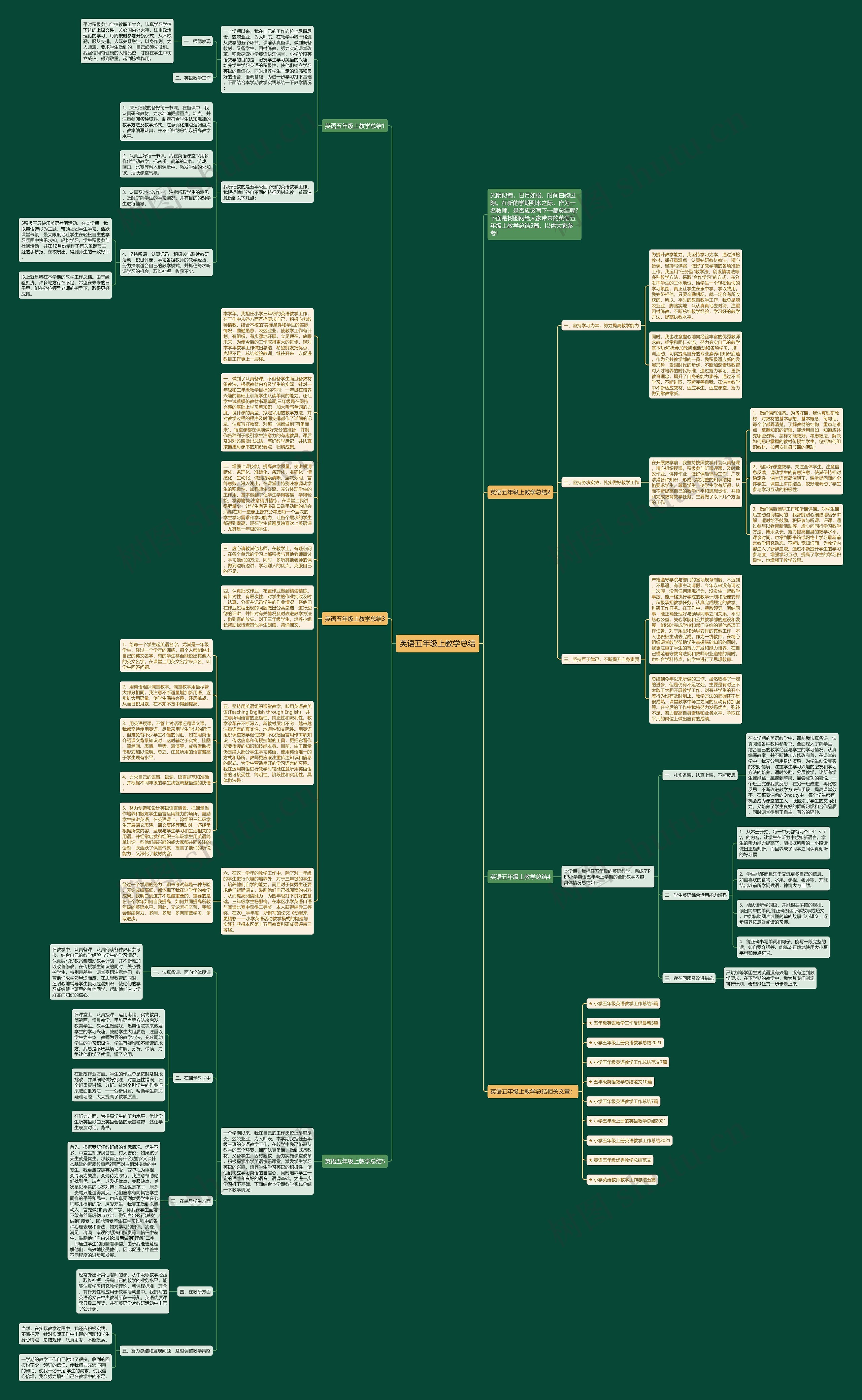 英语五年级上教学总结思维导图高清图 英语五年级上教学总结思维导图