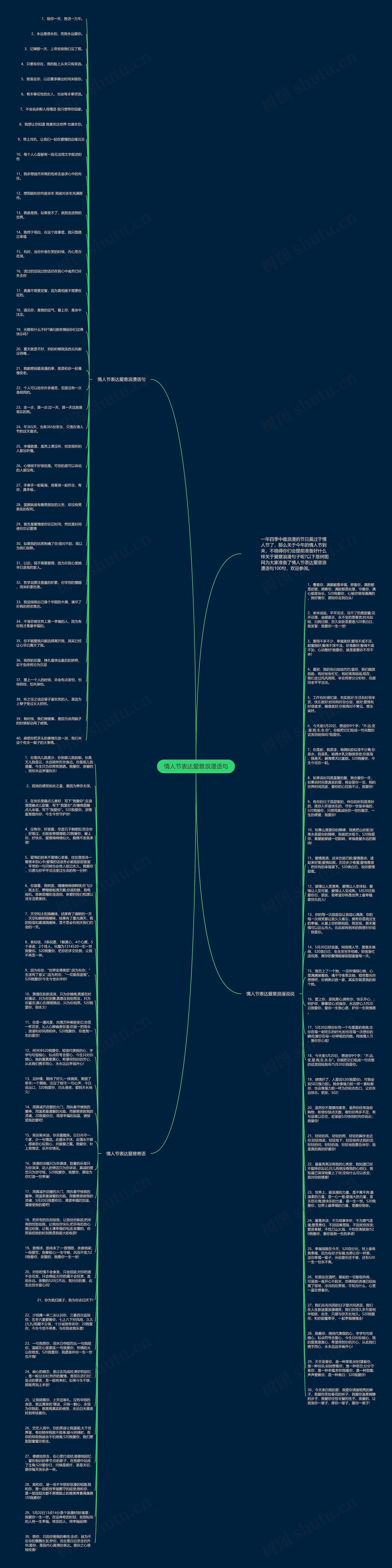 情人节表达爱意浪漫语句思维导图