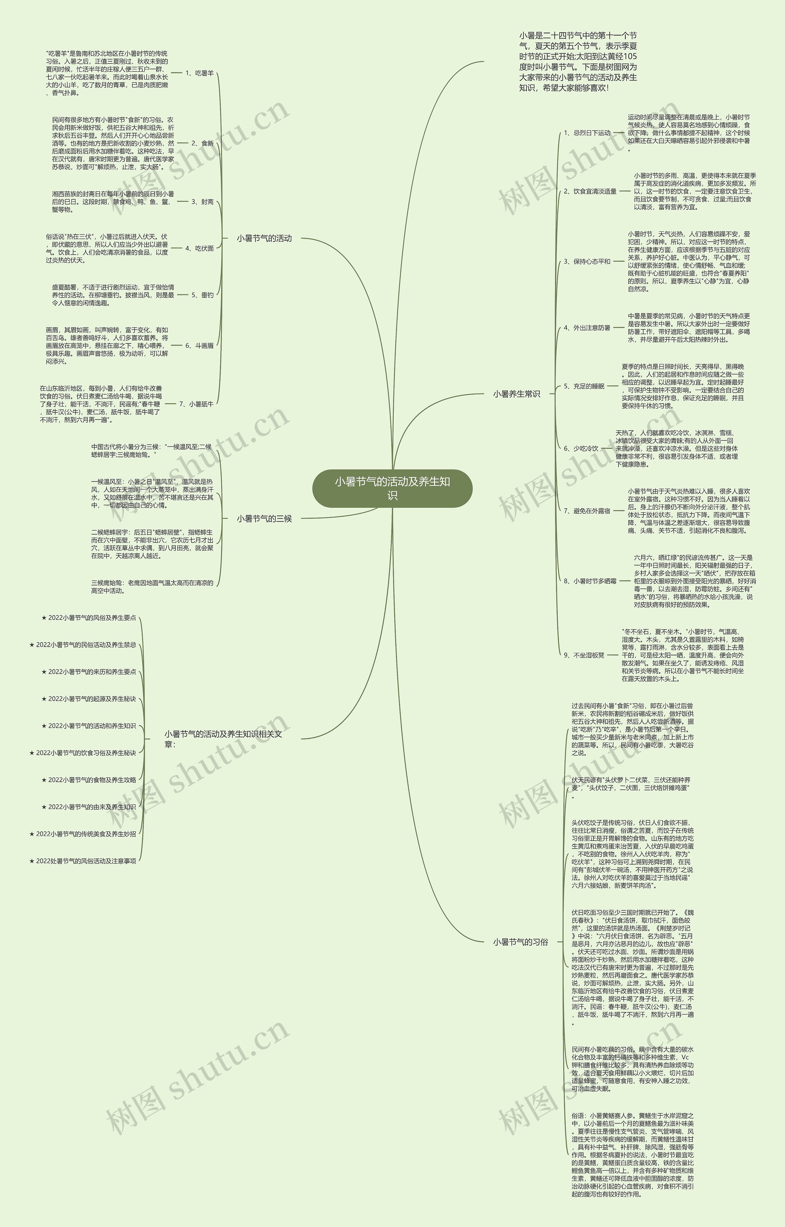 小暑节气的活动及养生知识思维导图