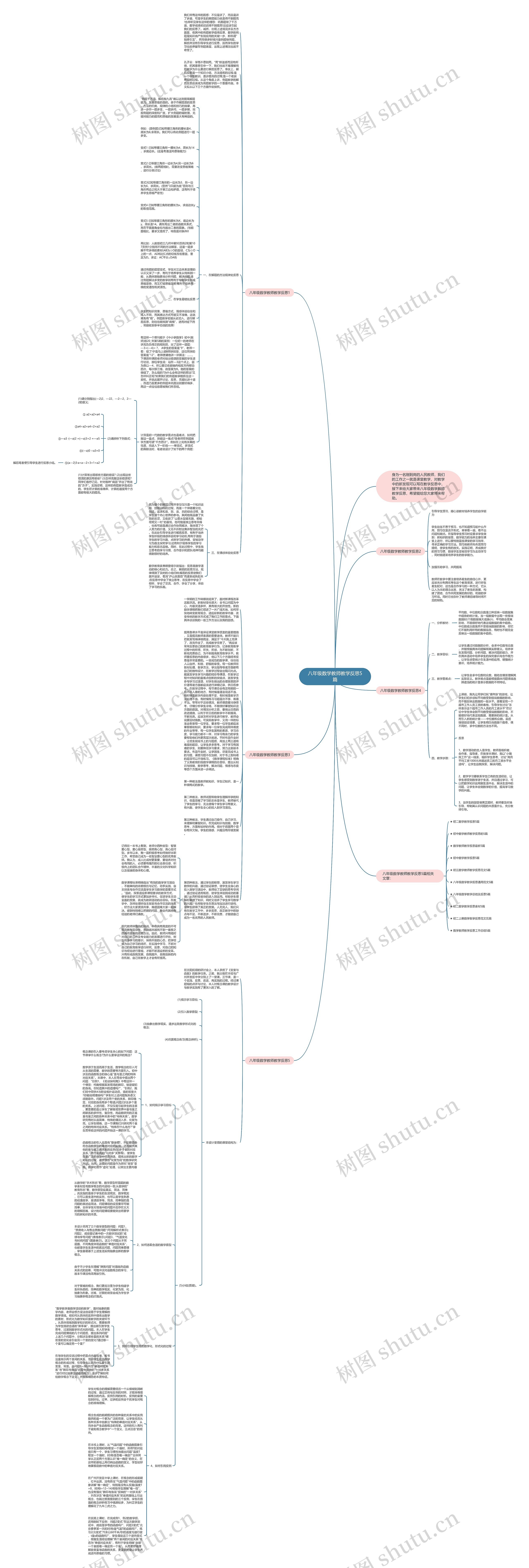 八年级数学教师教学反思5篇思维导图