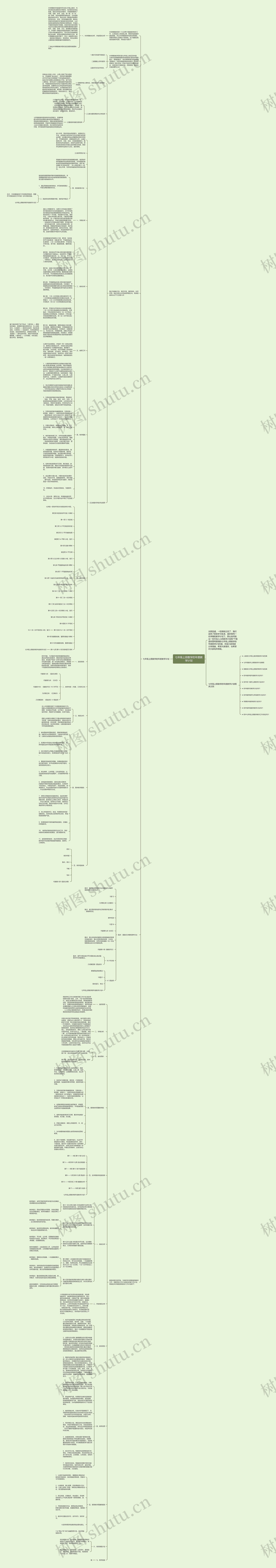 七年级上册数学的年度教学计划思维导图