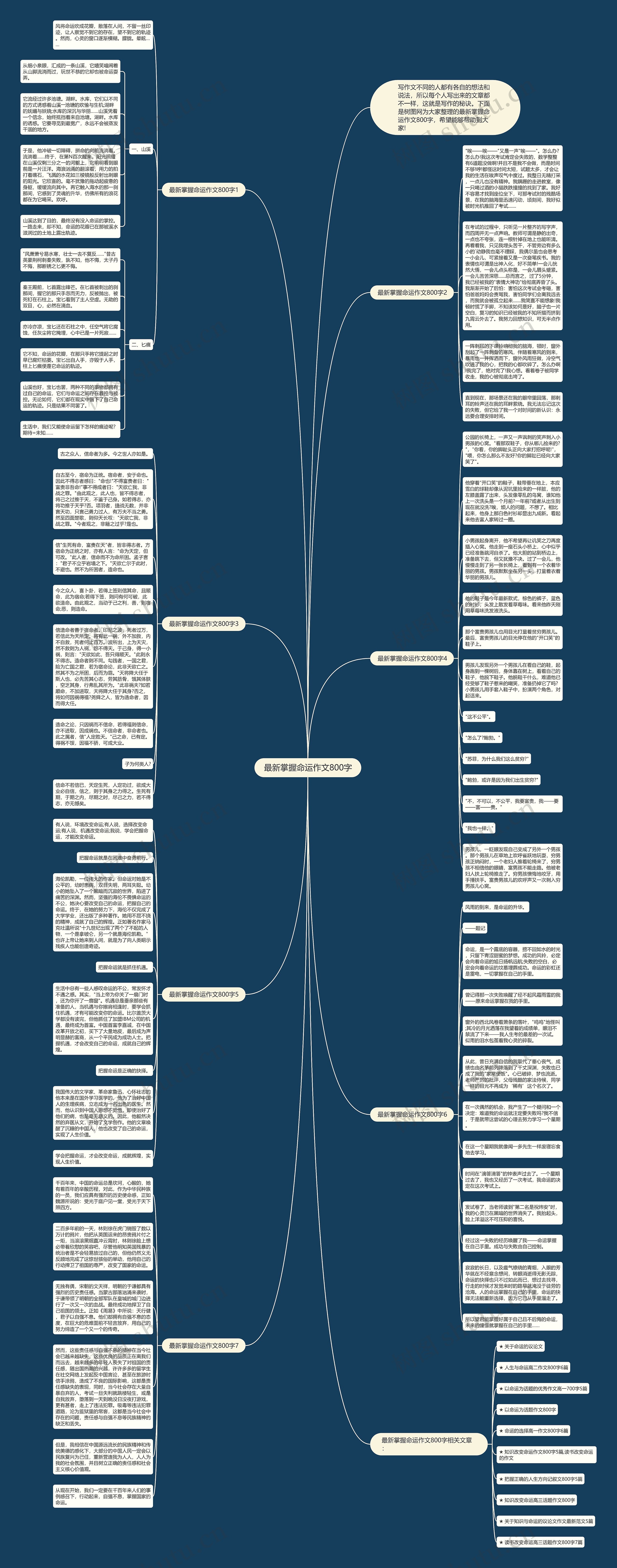 最新掌握命运作文800字思维导图