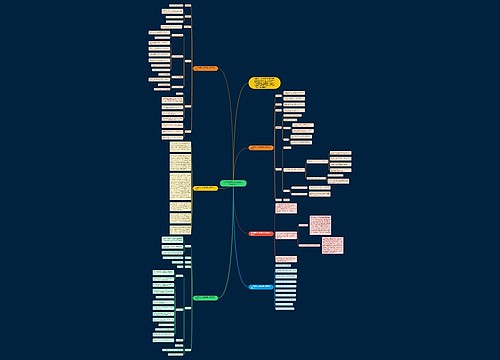 五年级数学上册教案新人教版范文思维导图