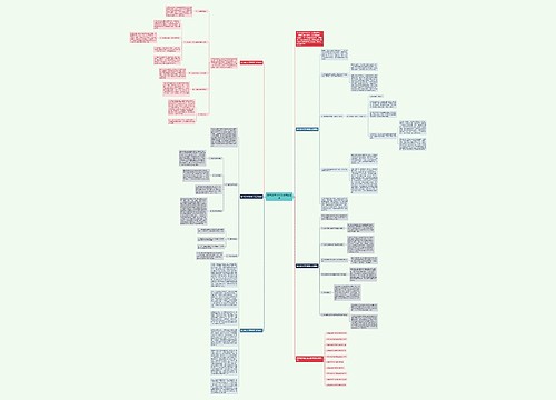 数学教学任务通用总结模板思维导图