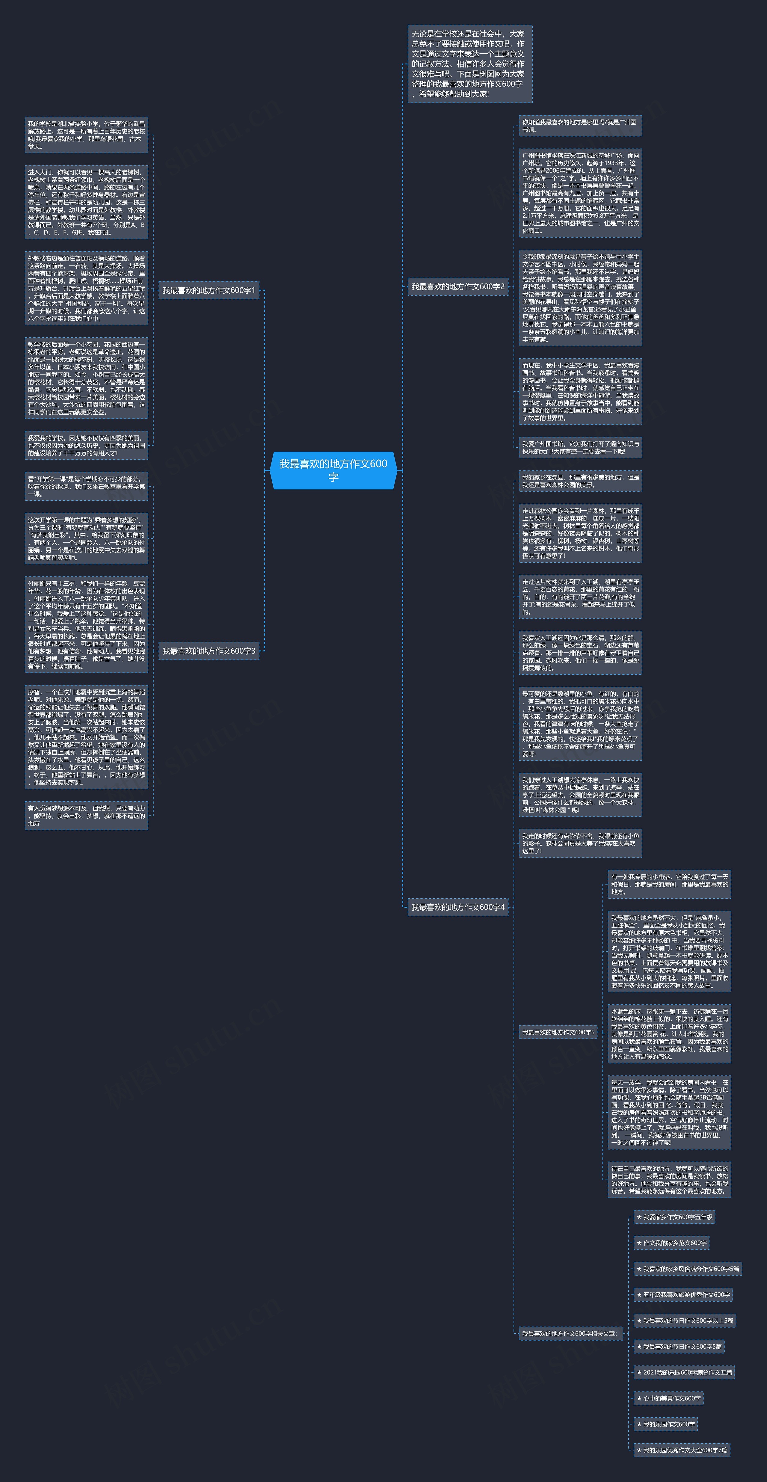 我最喜欢的地方作文600字思维导图