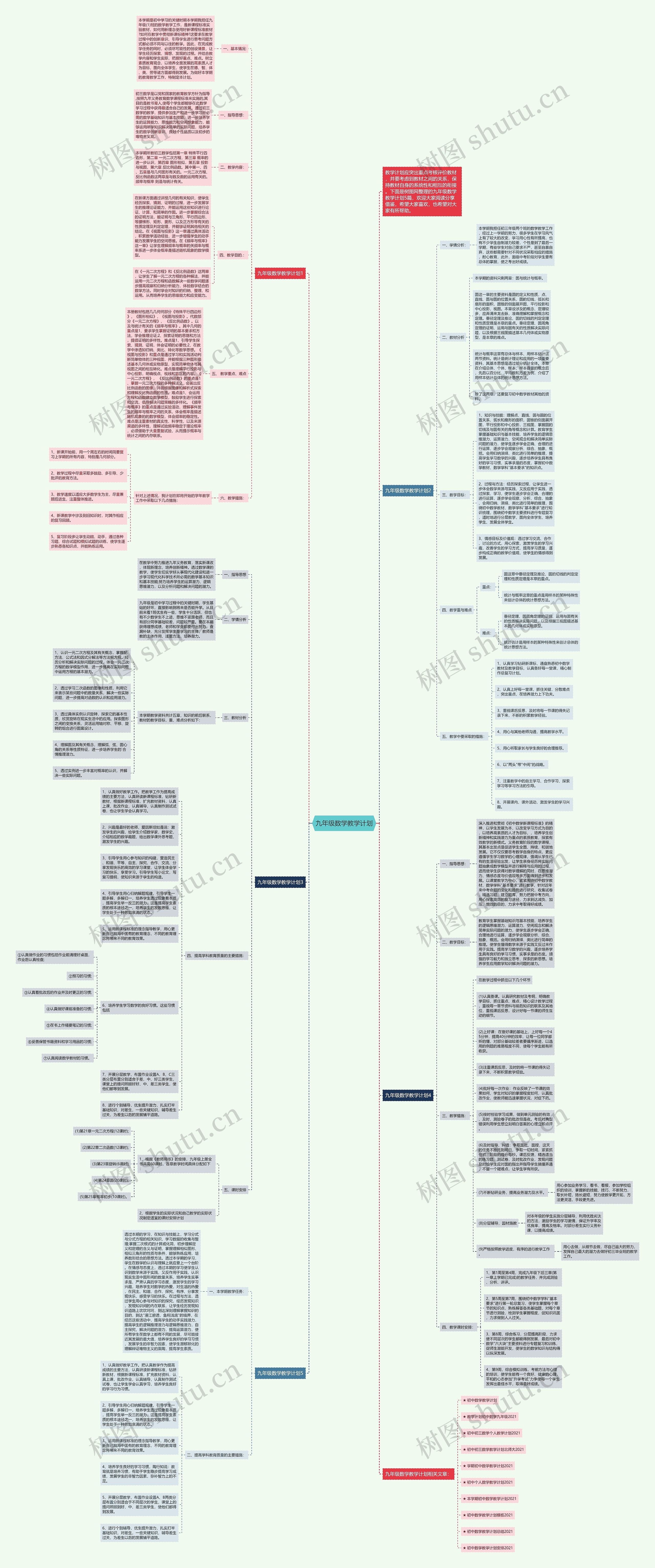 九年级数学教学计划思维导图