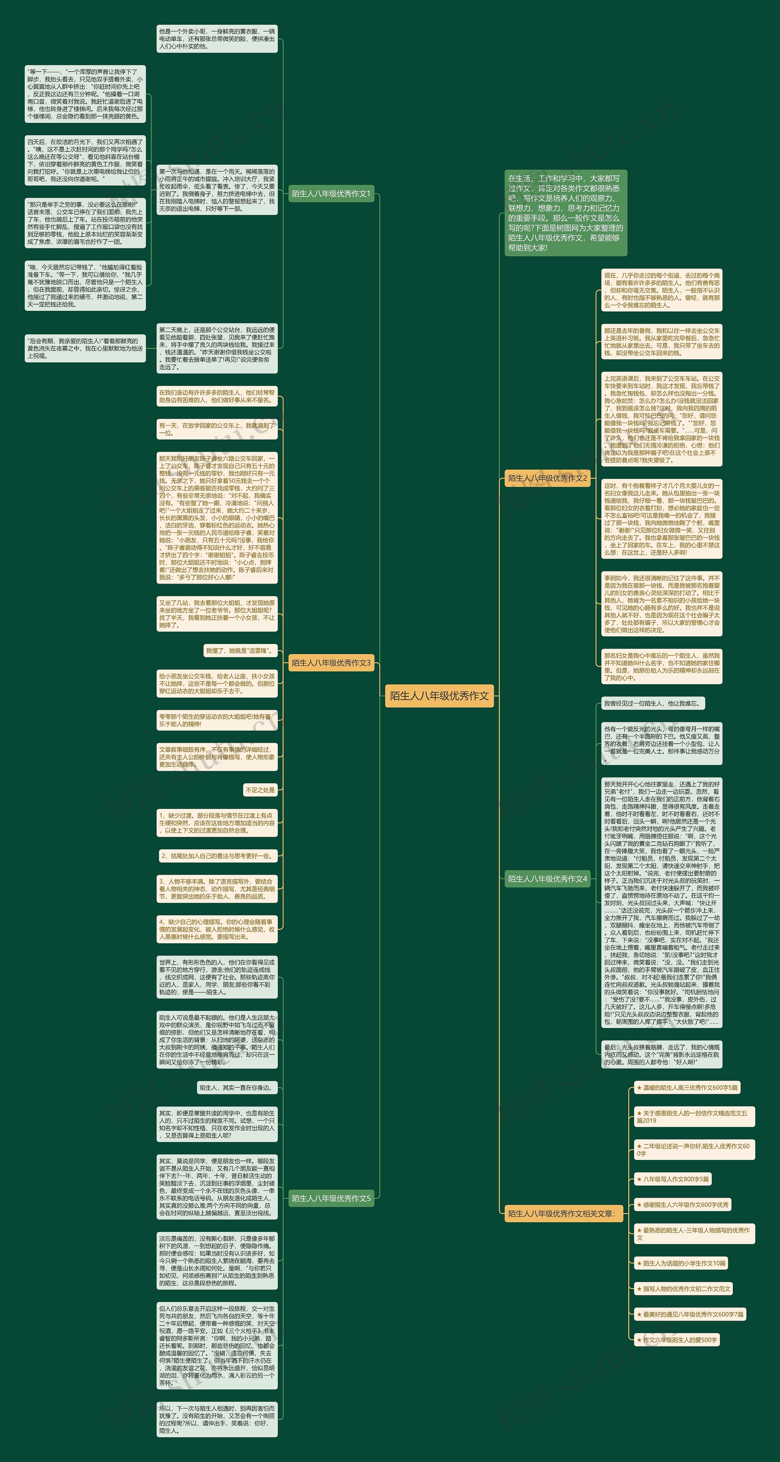 陌生人八年级优秀作文思维导图高清图 陌生人八年级优秀作文思维导图