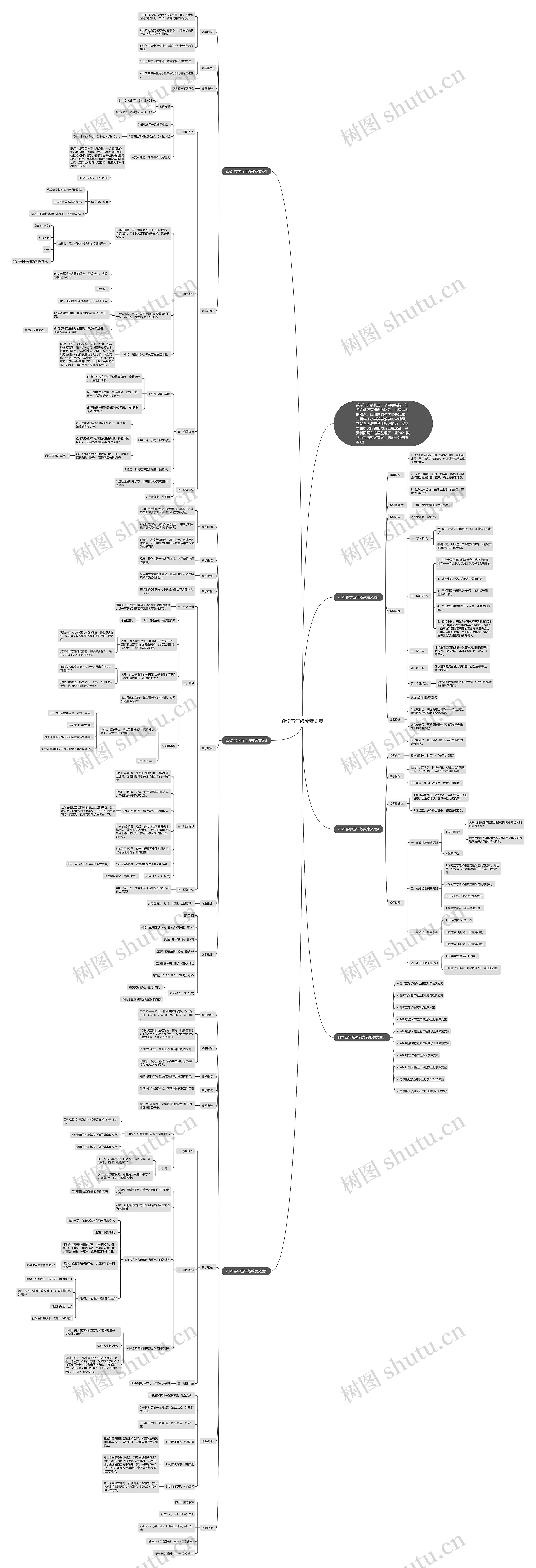 数学五年级教案文案思维导图