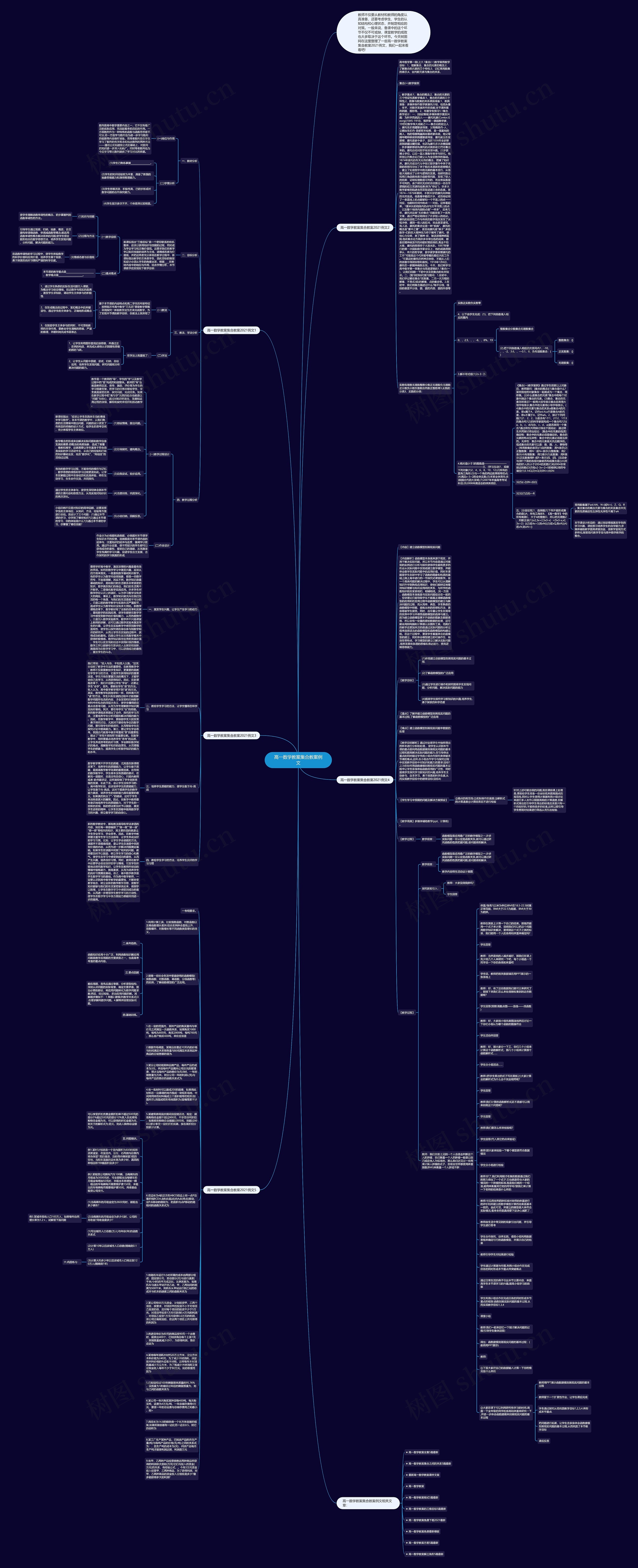 高一数学教案集合教案例文思维导图