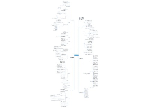 高中数学备课教案模板思维导图