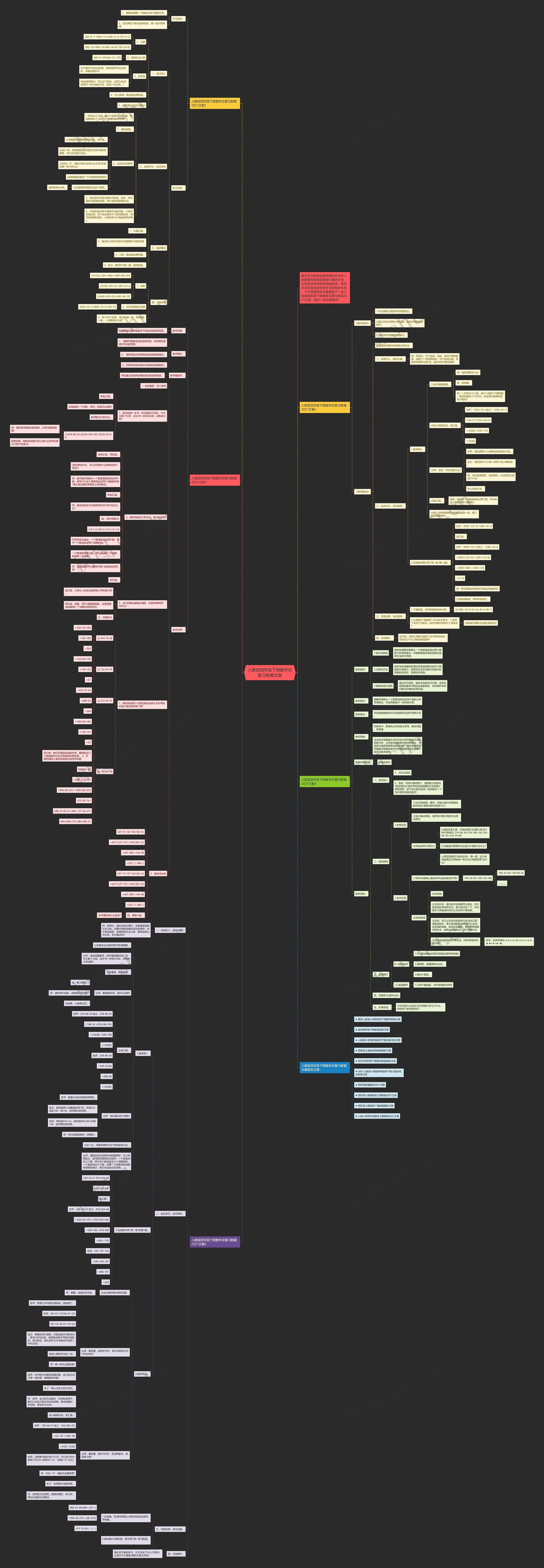 人教版四年级下册数学总复习教案文案思维导图