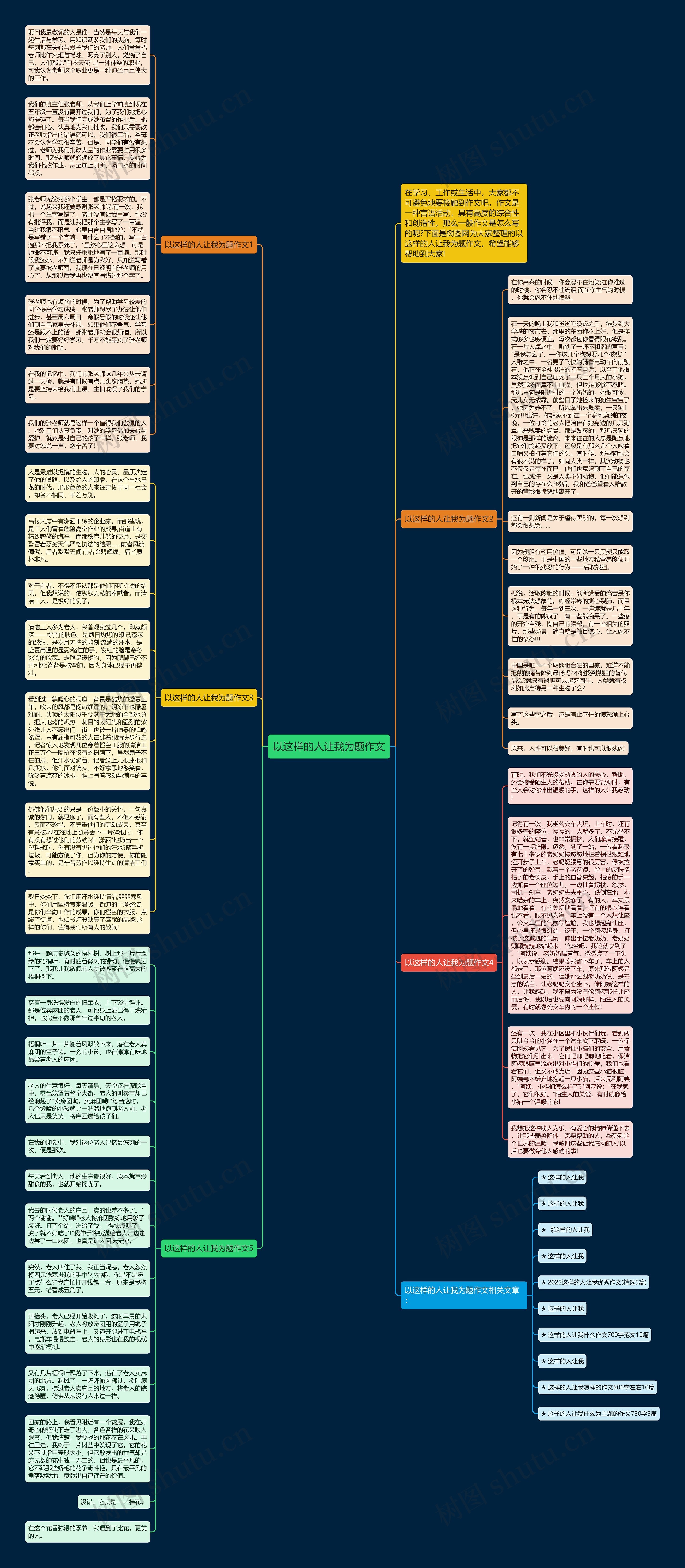 以这样的人让我为题作文思维导图