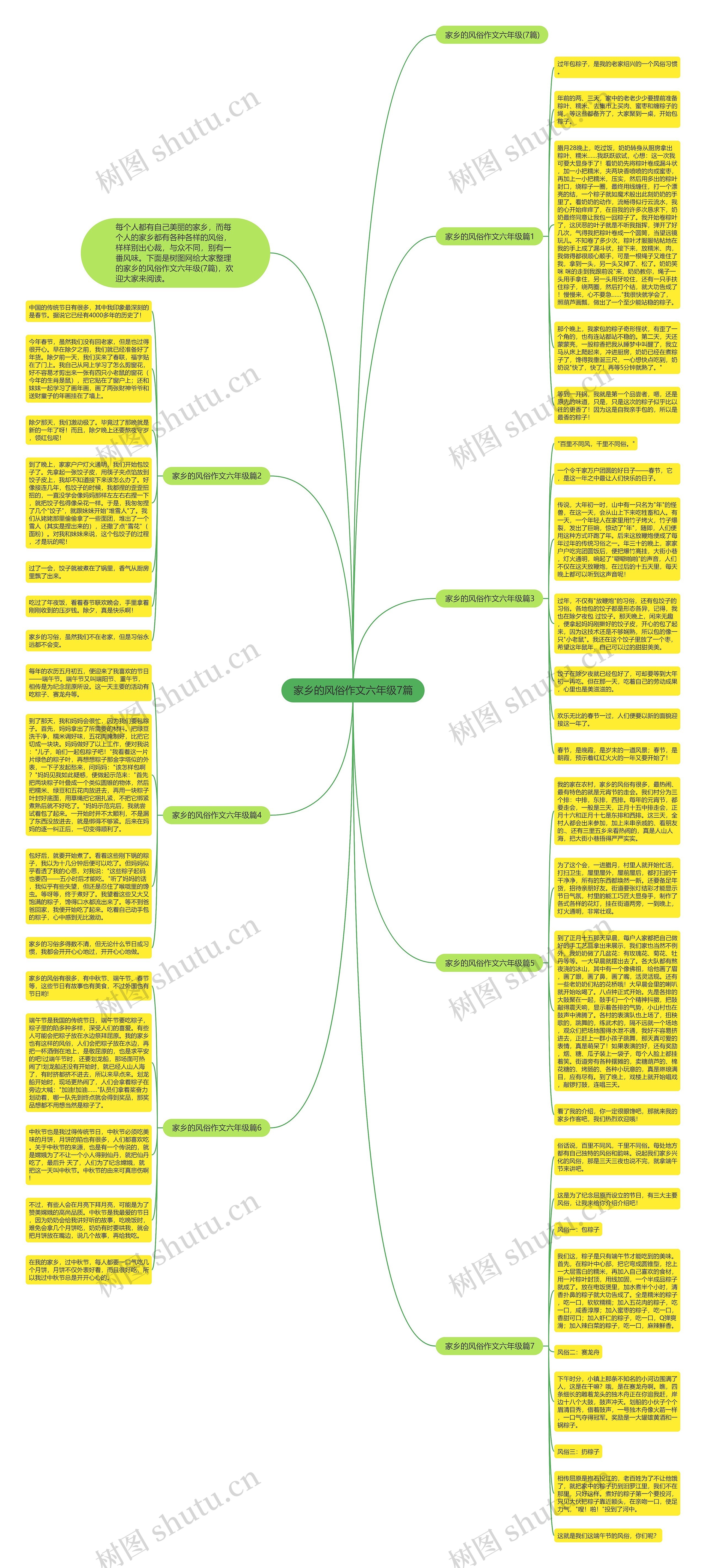 家乡的风俗作文六年级7篇思维导图