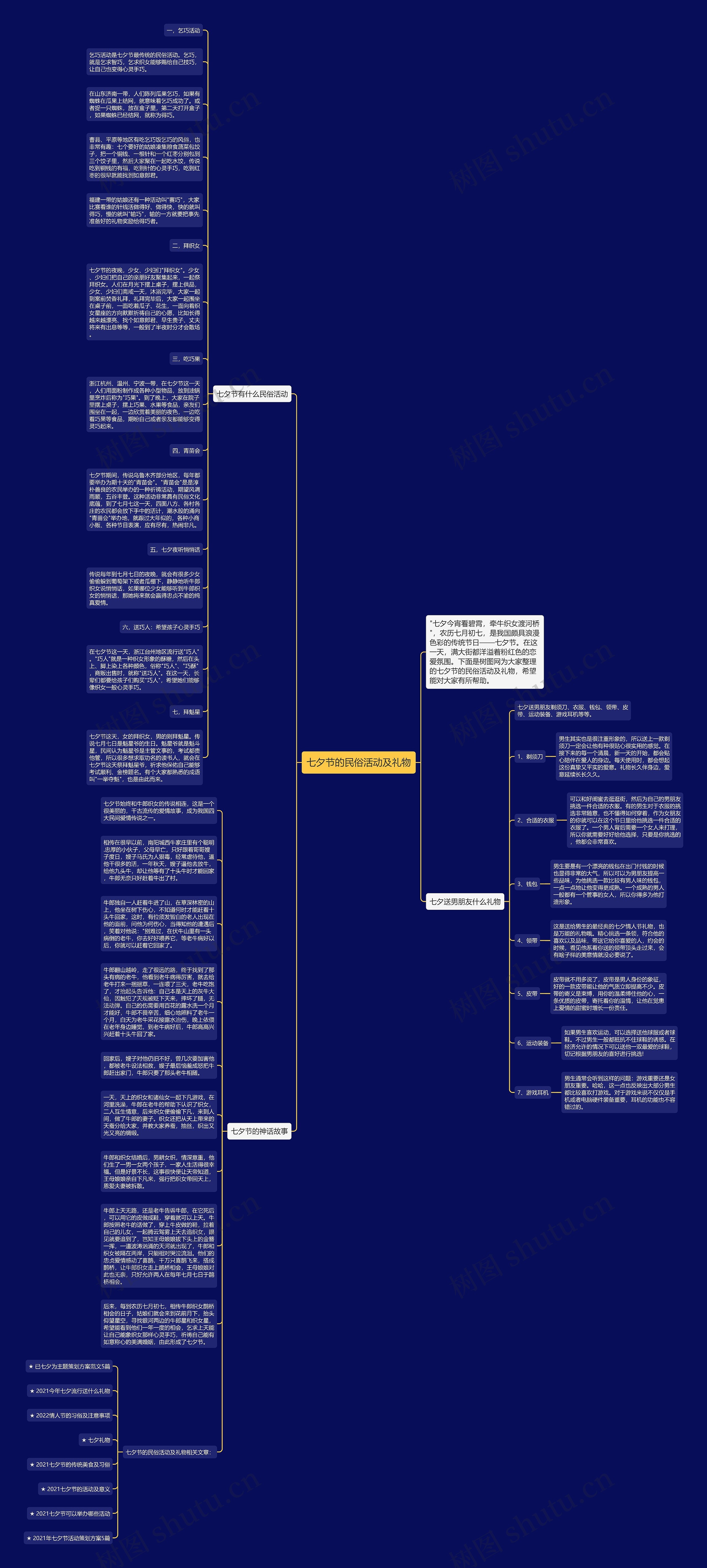 七夕节的民俗活动及礼物思维导图