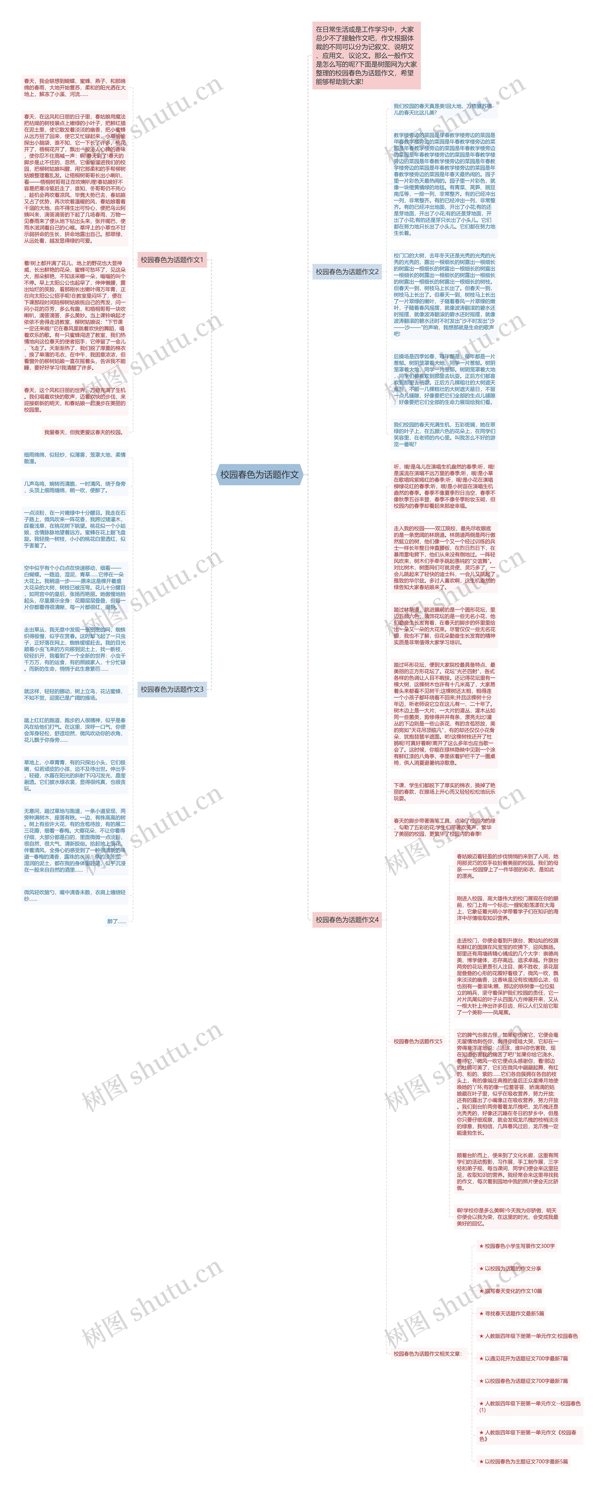 校园春色为话题作文思维导图