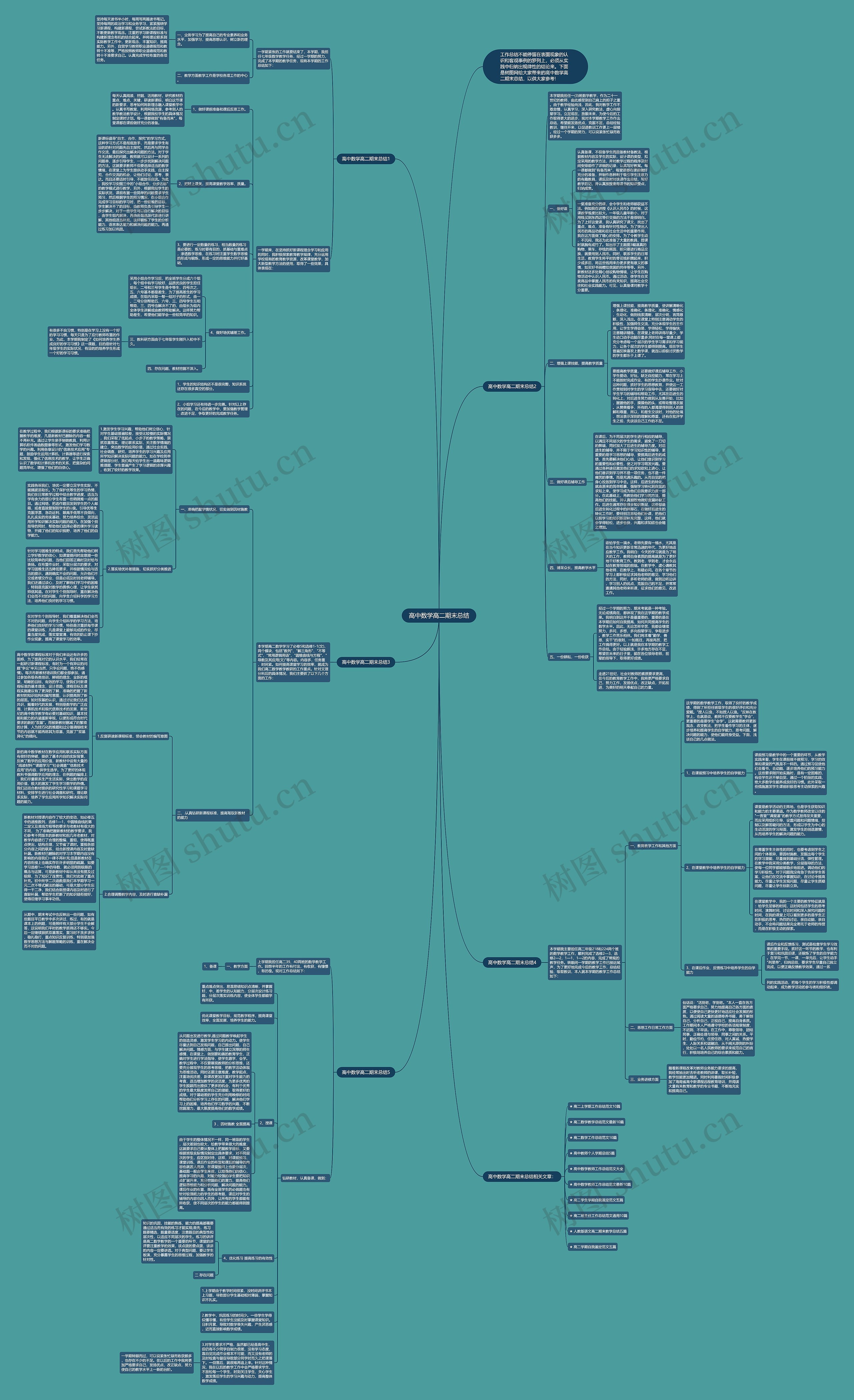 高中数学高二期末总结思维导图高清图 高中数学高二期末总结思维导图
