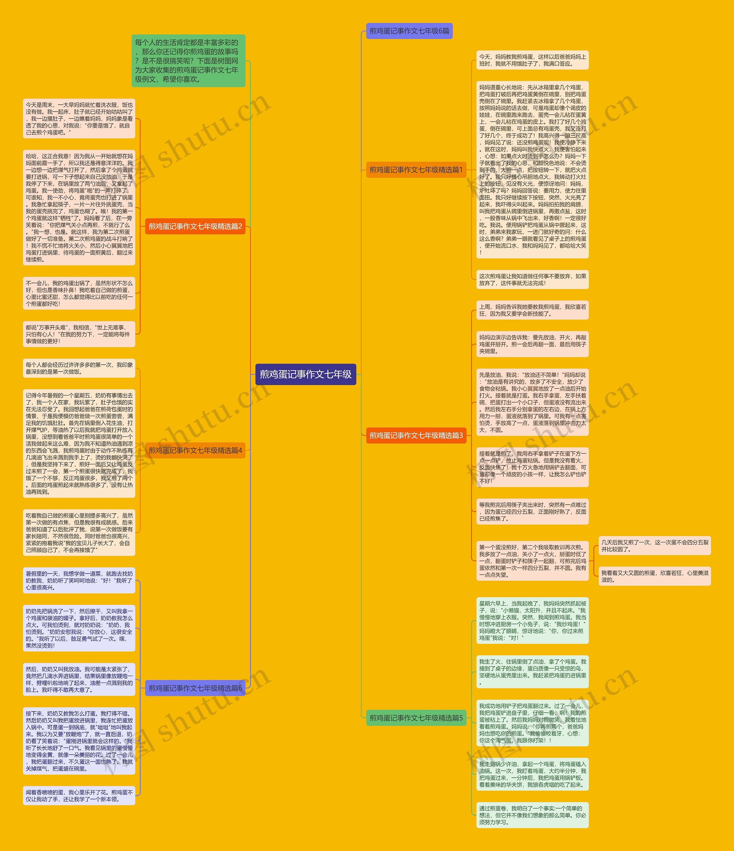 煎鸡蛋记事作文七年级思维导图