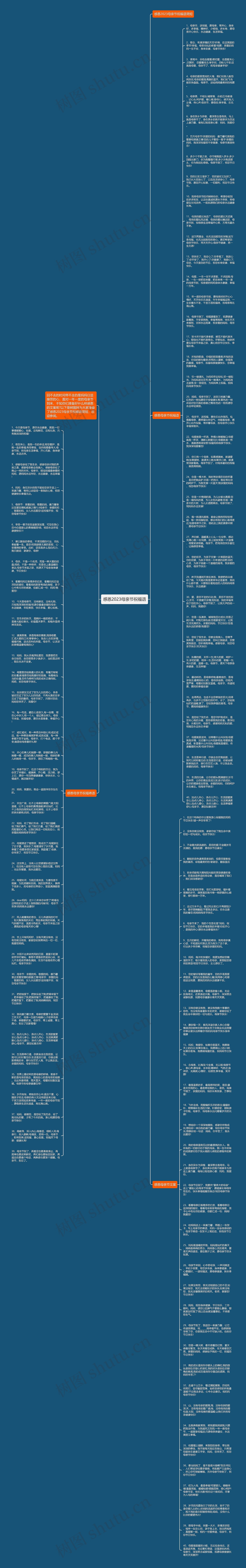 感恩2023母亲节祝福语思维导图