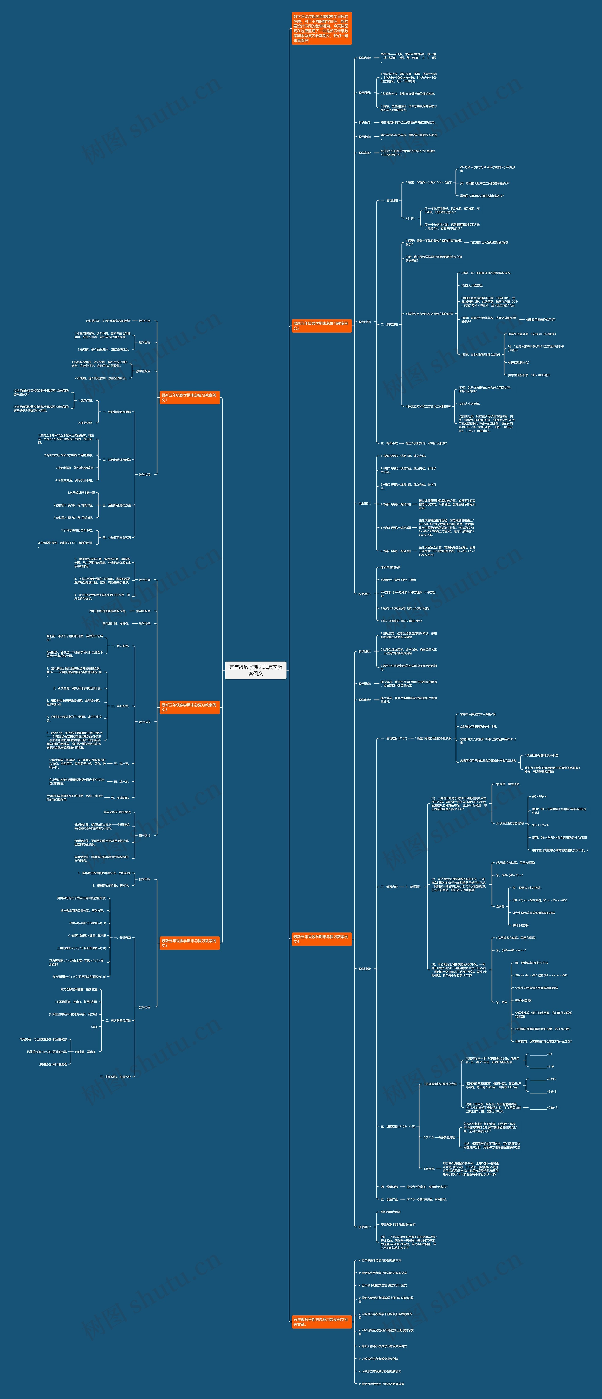 五年级数学期末总复习教案例文思维导图
