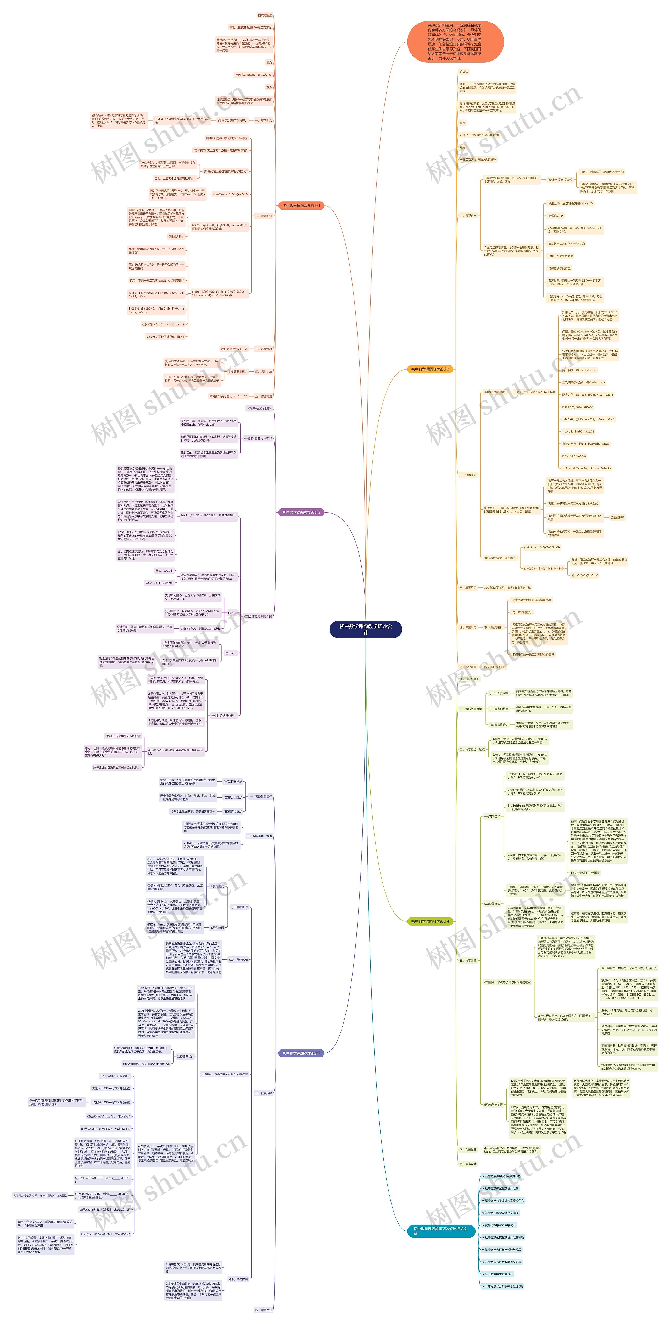 初中数学课题教学巧妙设计思维导图