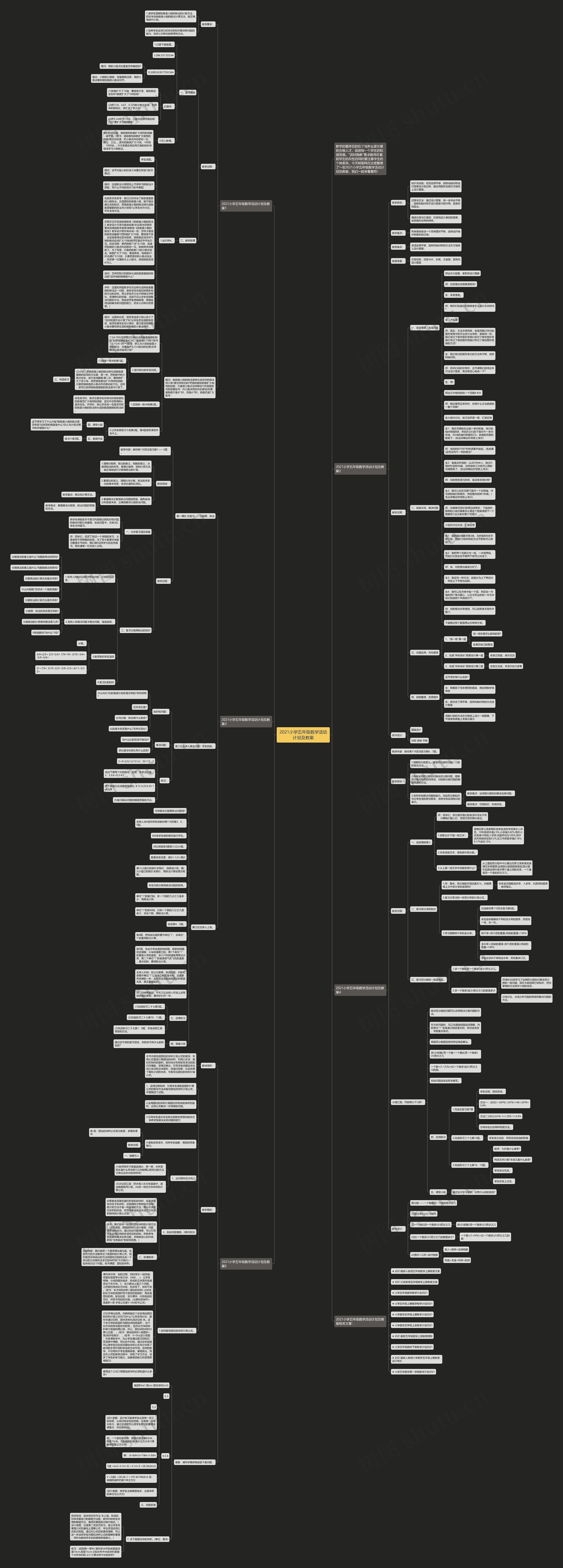 2021小学五年级数学活动计划及教案思维导图高清图 2021小学五年级数学活动计划及教案思维导图