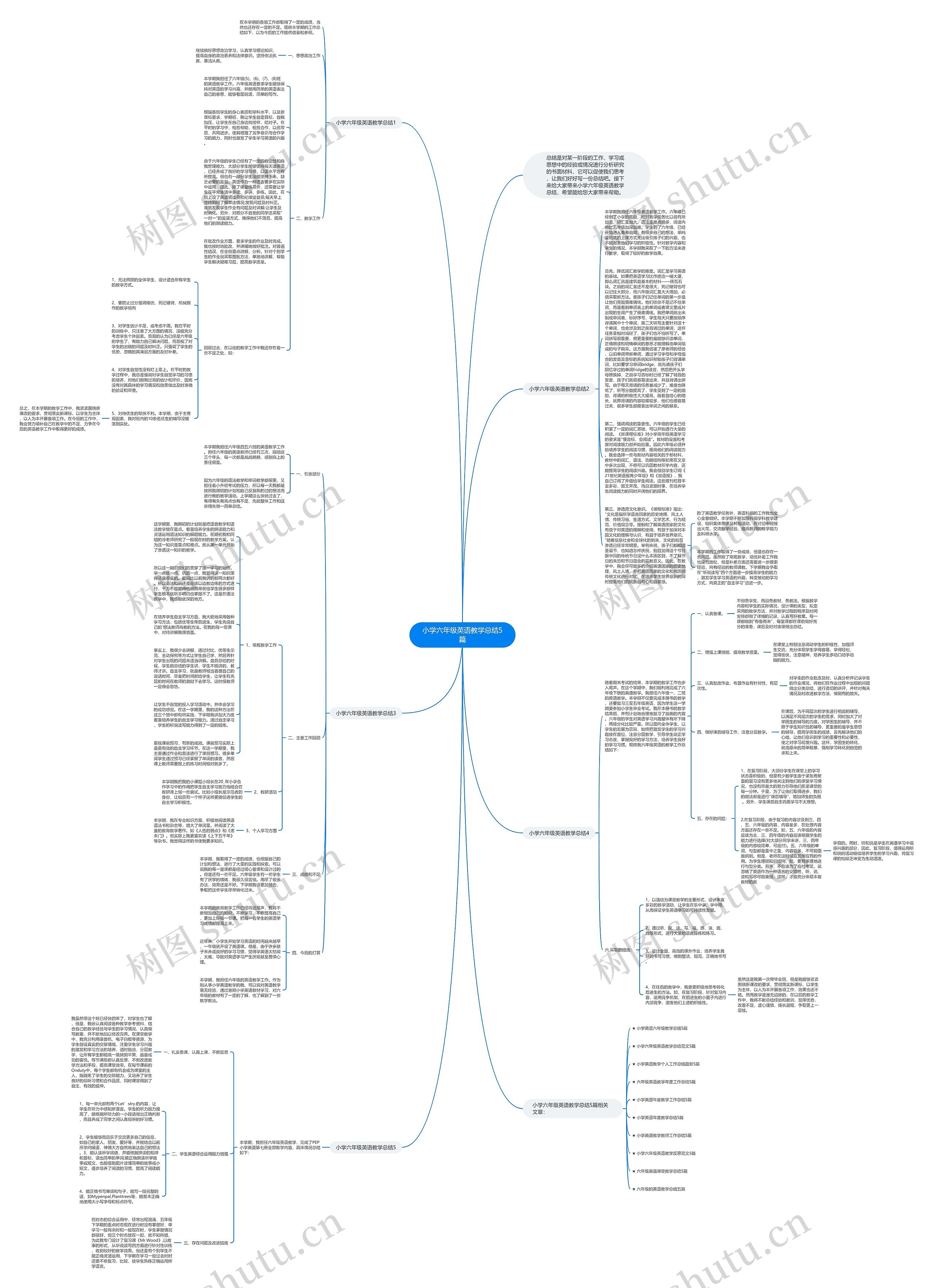 小学六年级英语教学总结5篇思维导图