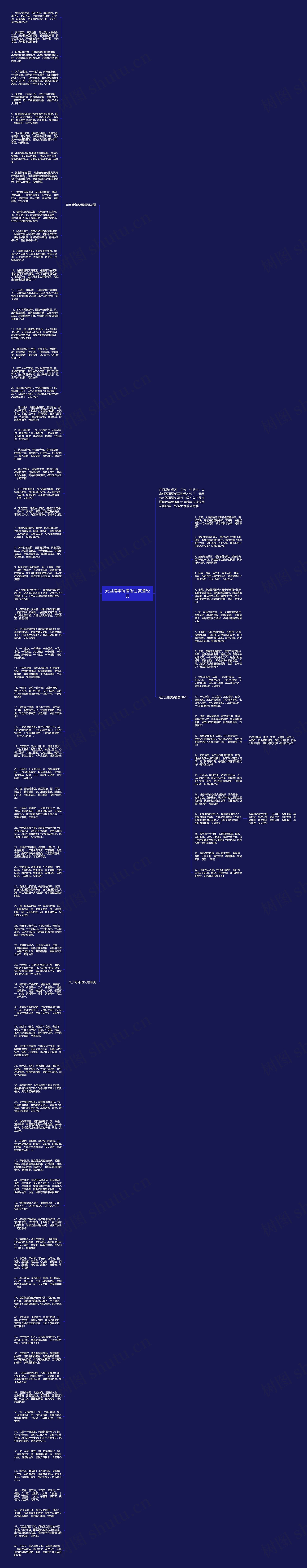 元旦跨年祝福语朋友圈经典思维导图