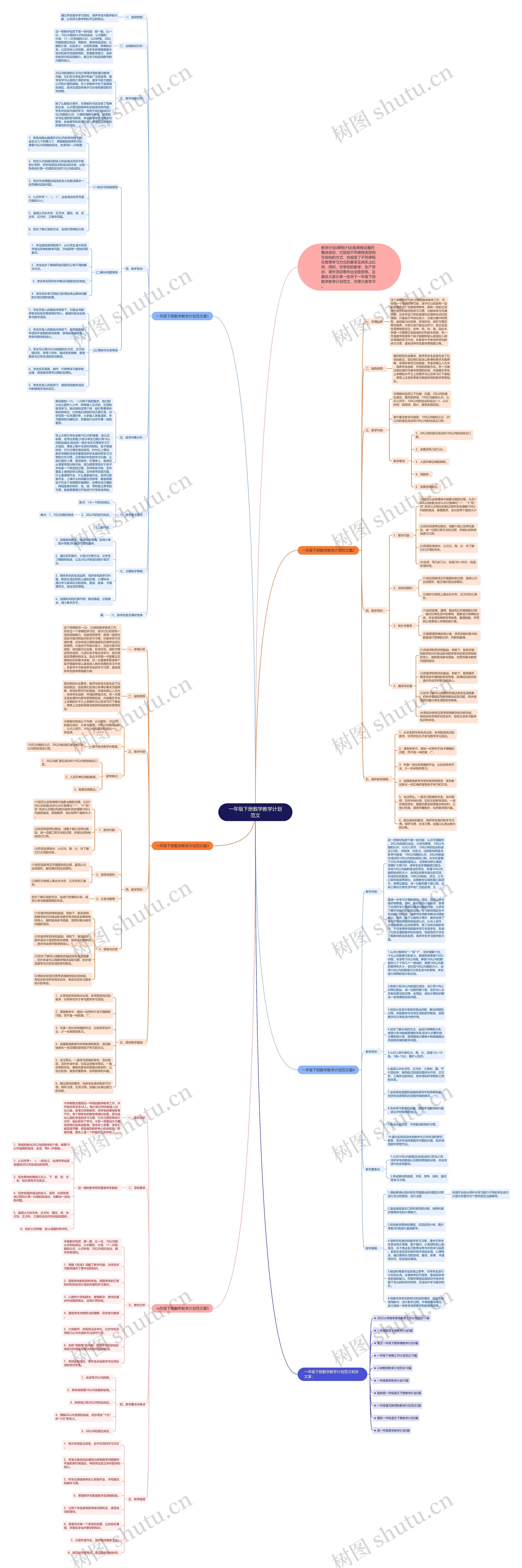 一年级下册数学教学计划范文思维导图