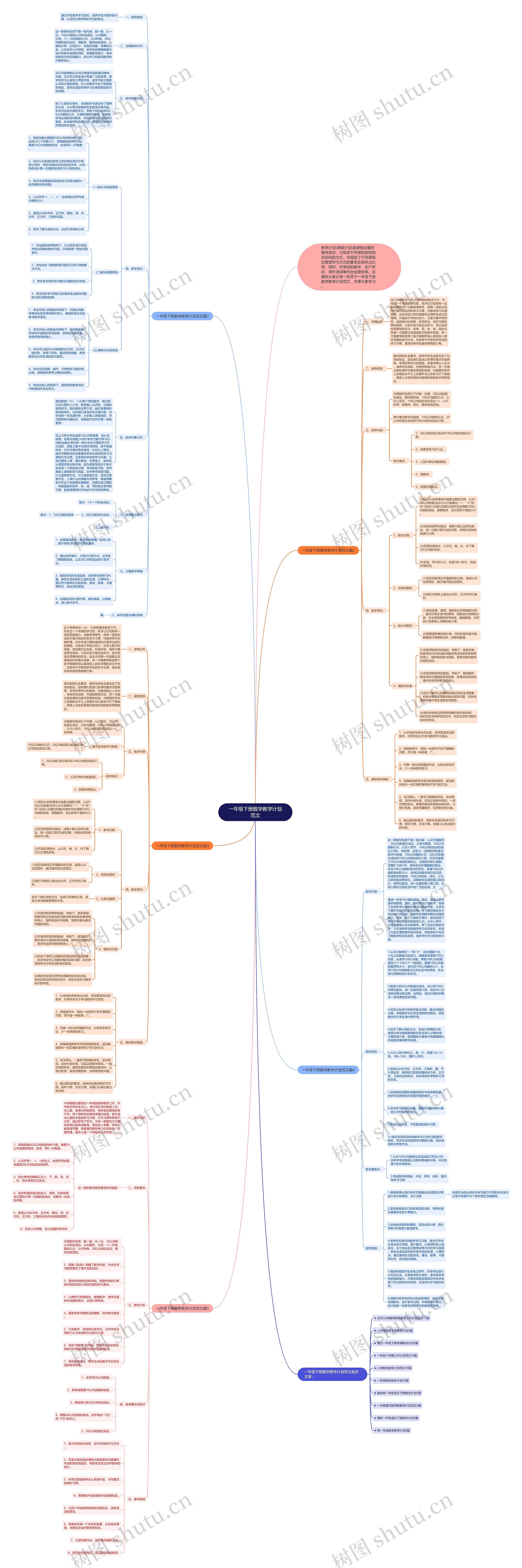 一年级下册数学教学计划范文 一年级下册数学教学计划范文