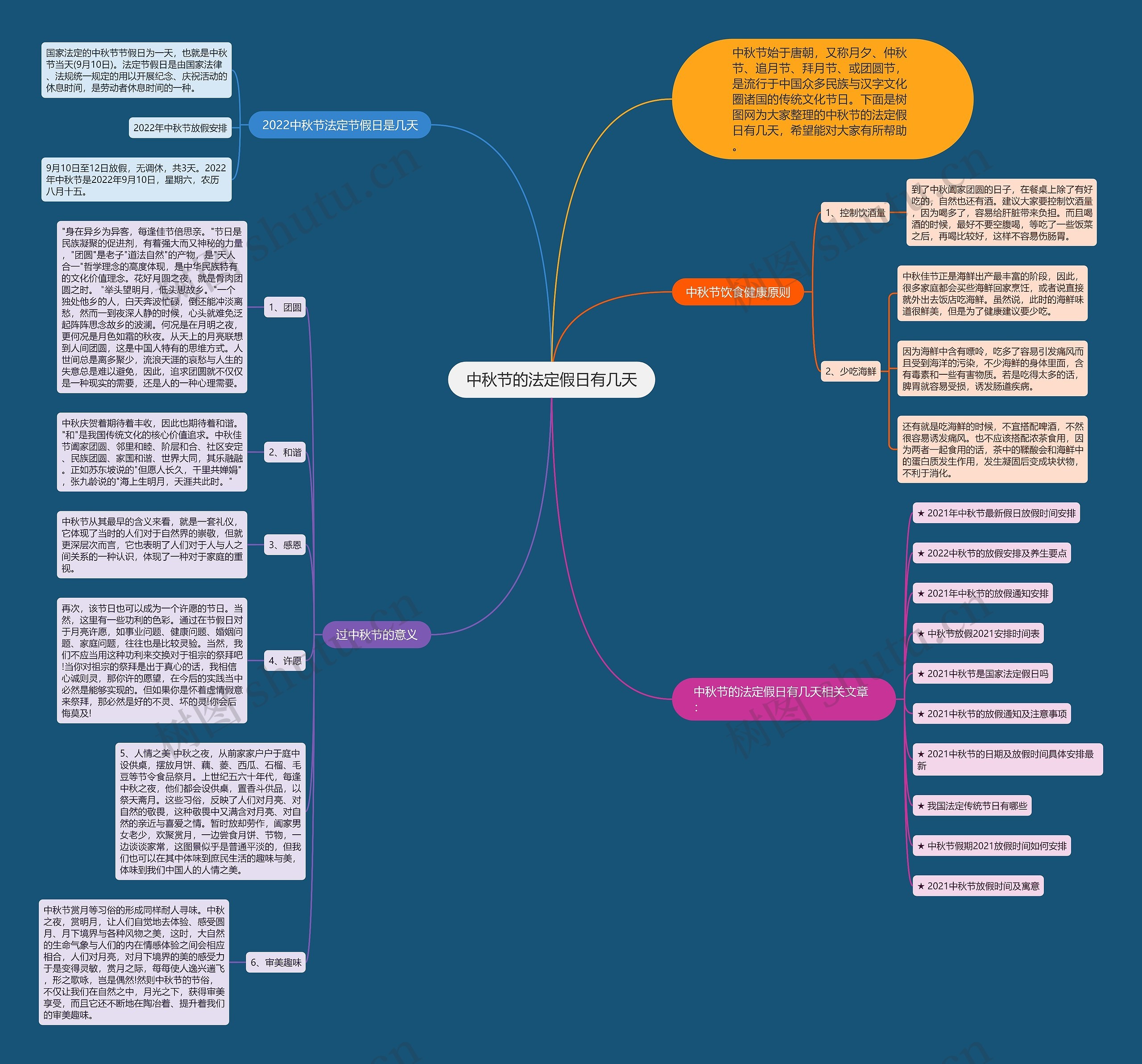 中秋节的法定假日有几天思维导图