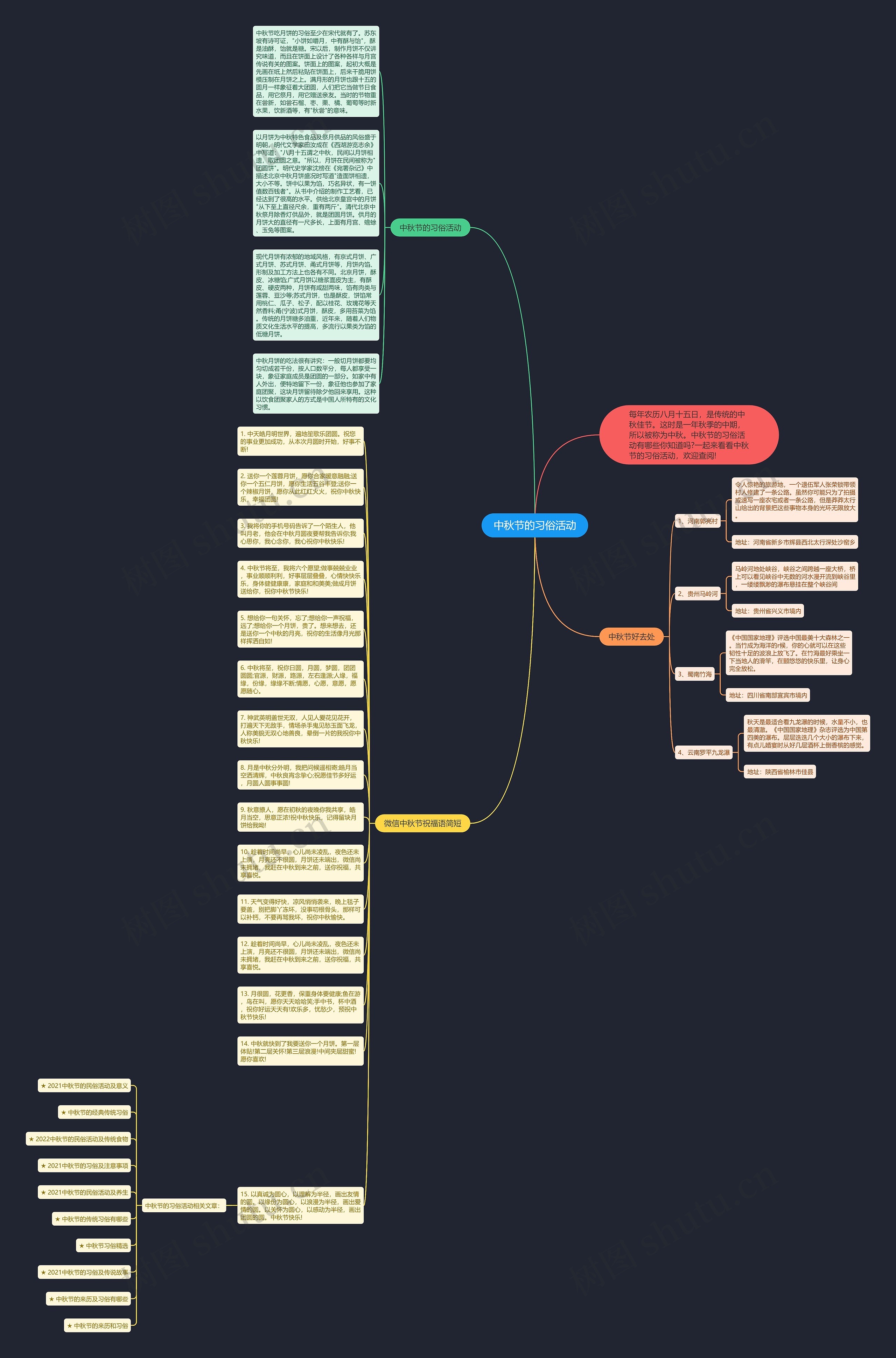中秋节的习俗活动思维导图