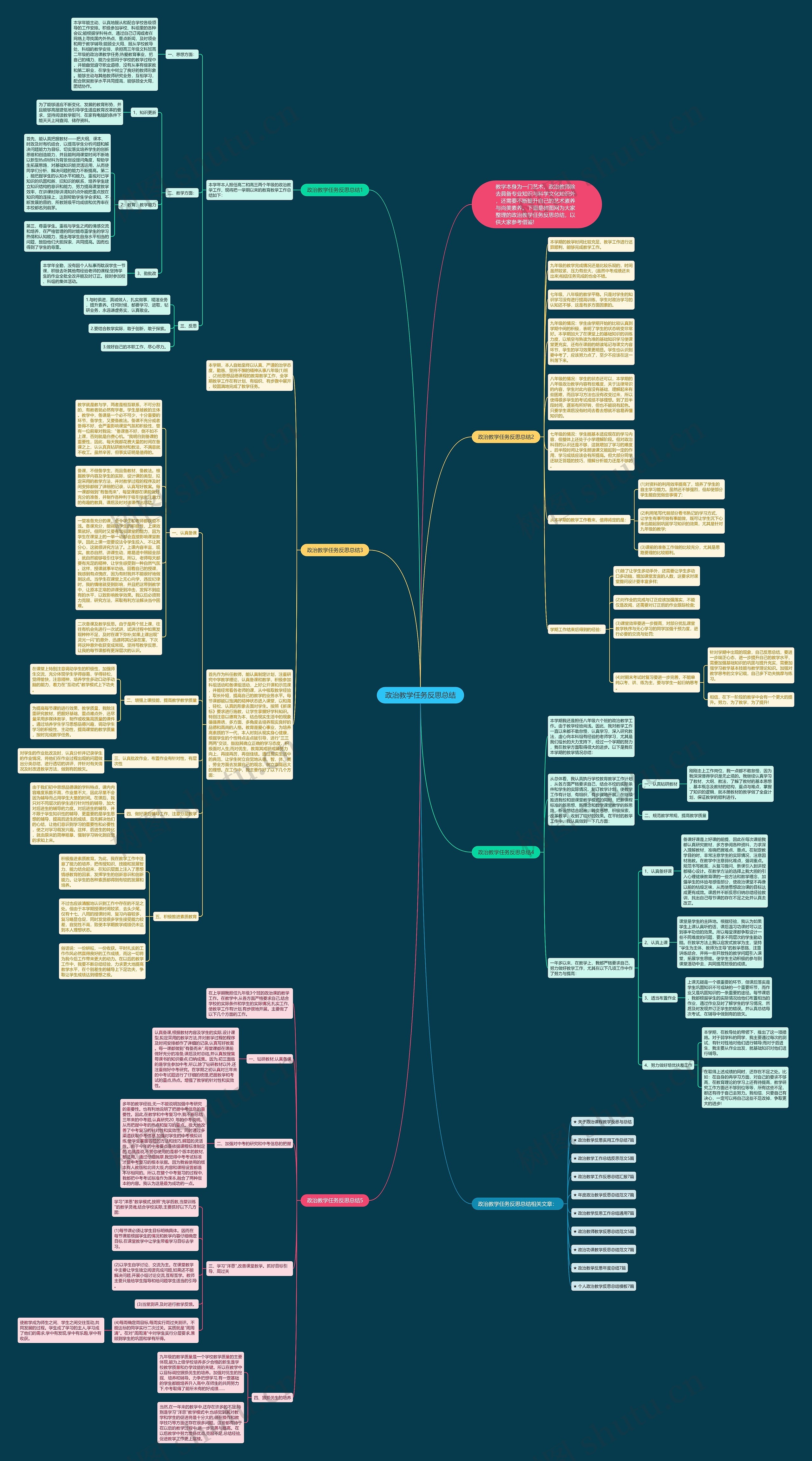 政治教学任务反思总结思维导图