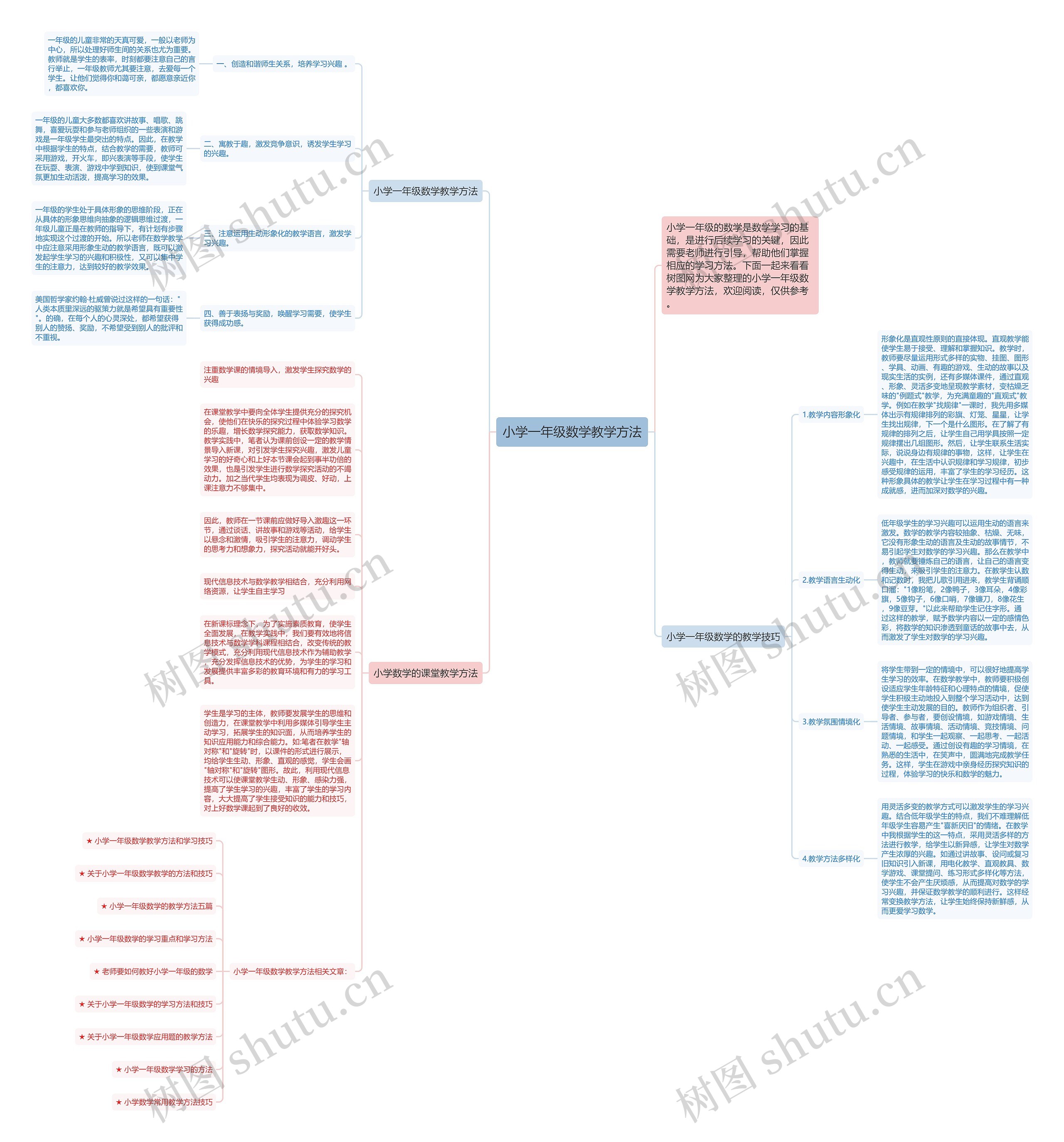 小学一年级数学教学方法思维导图高清图 小学一年级数学教学方法思维导图