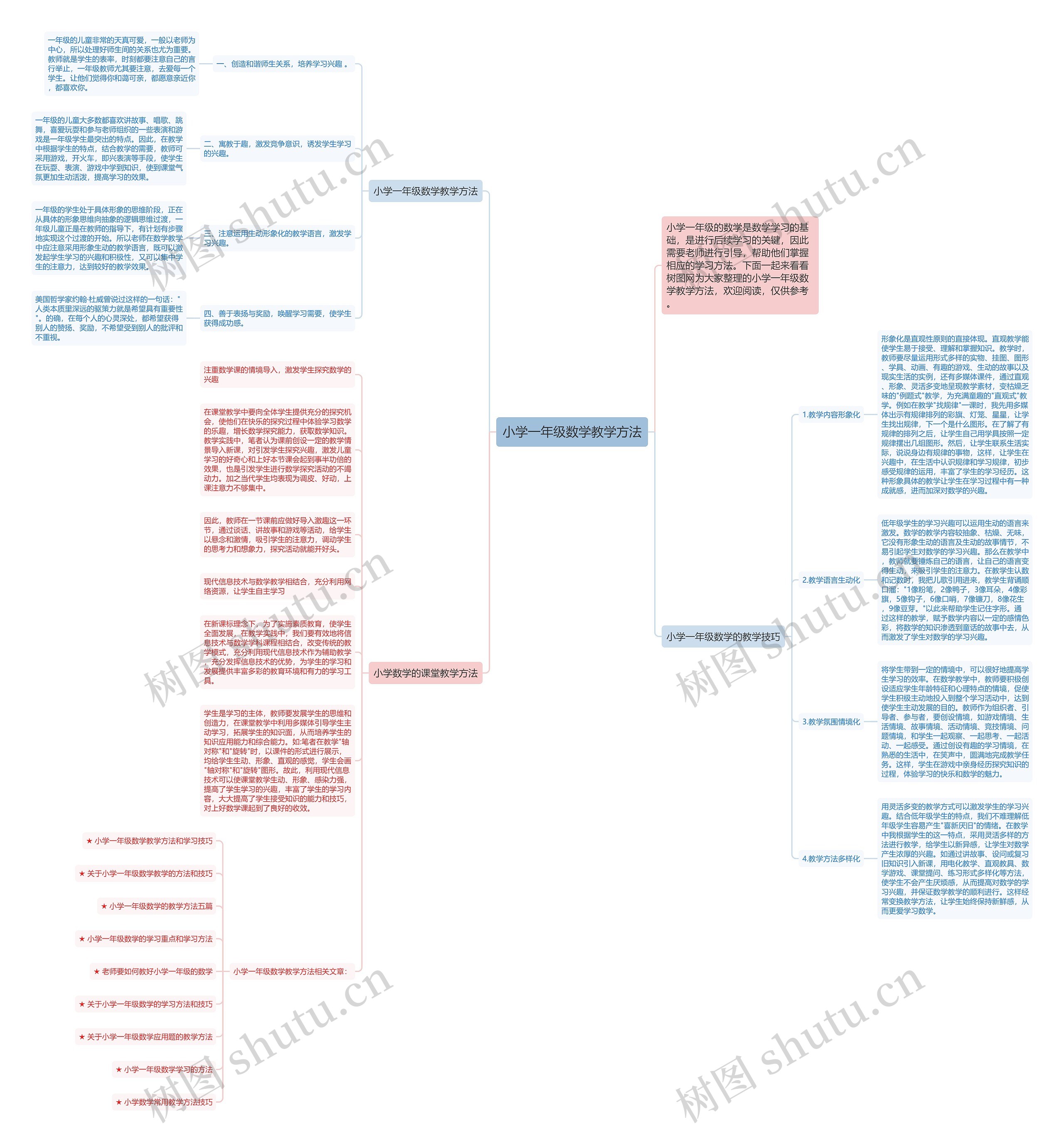 小学一年级数学教学方法思维导图