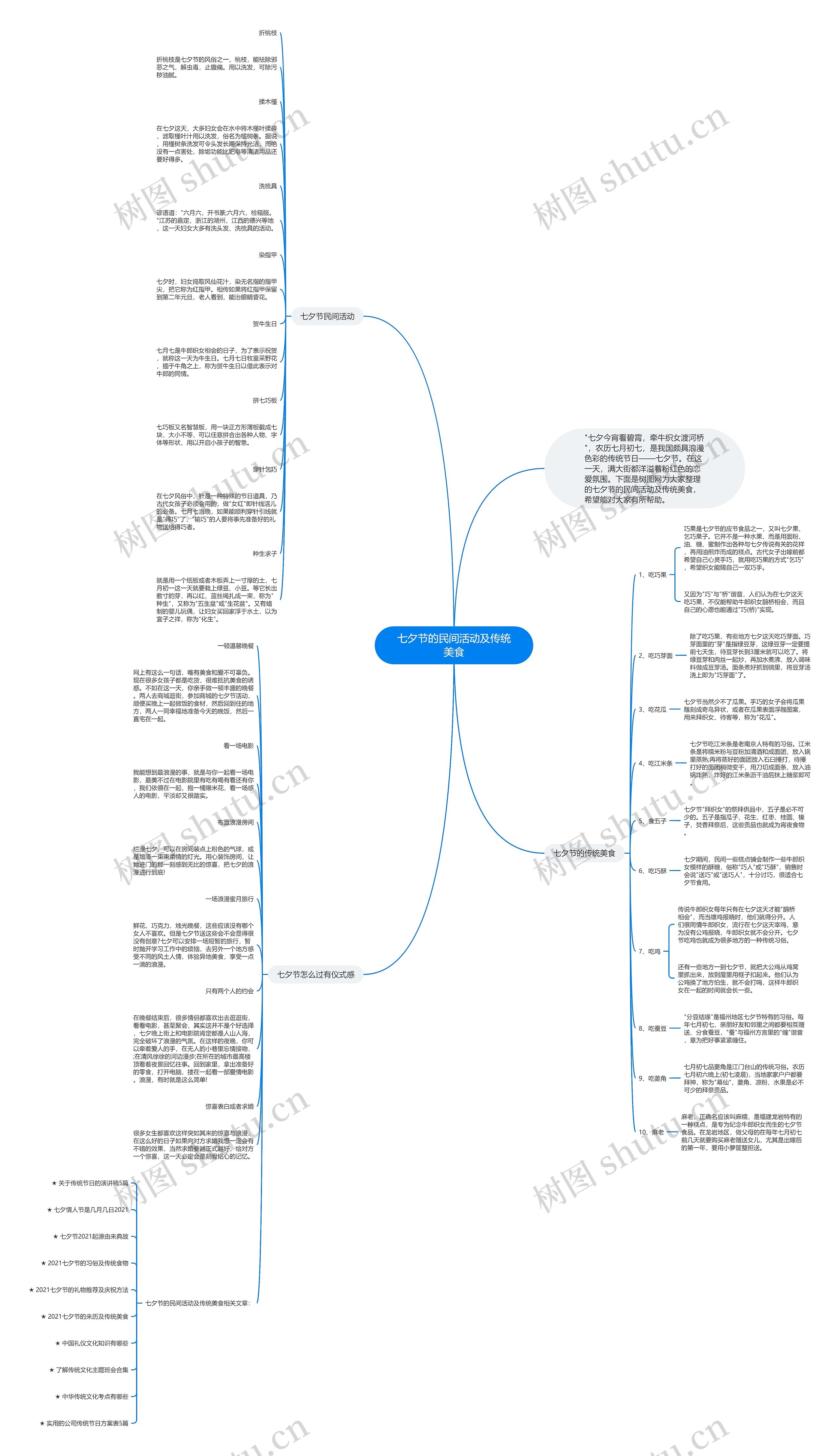 七夕节的民间活动及传统美食思维导图