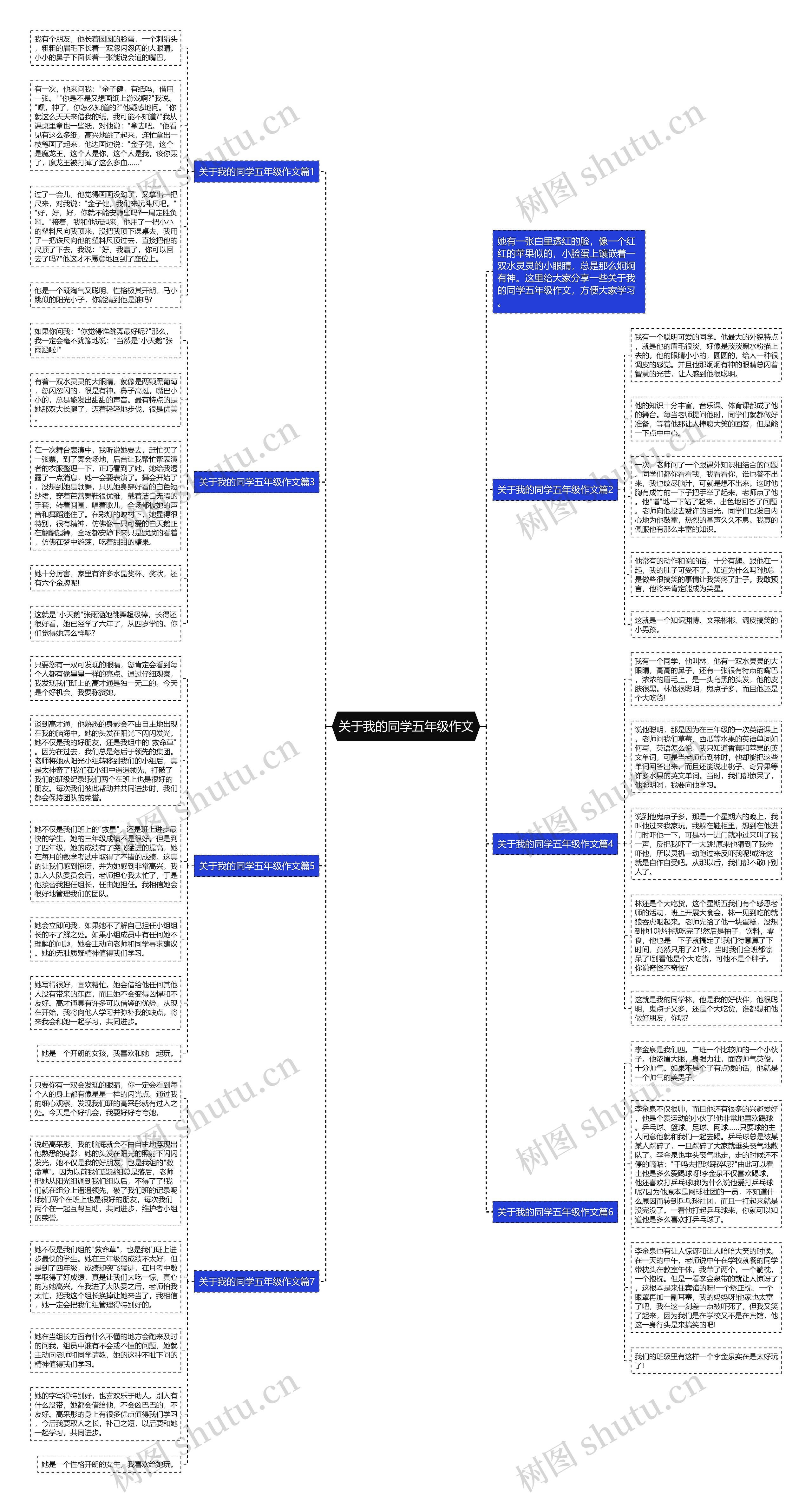 关于我的同学五年级作文思维导图